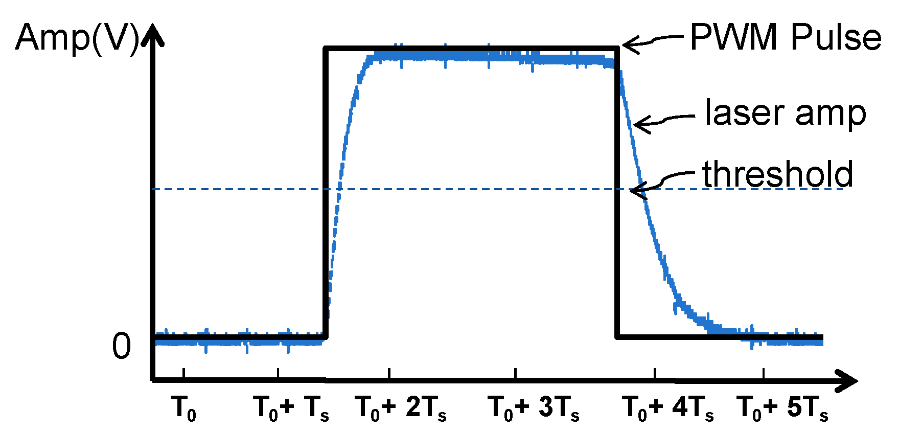 Sensors 24 05319 g007