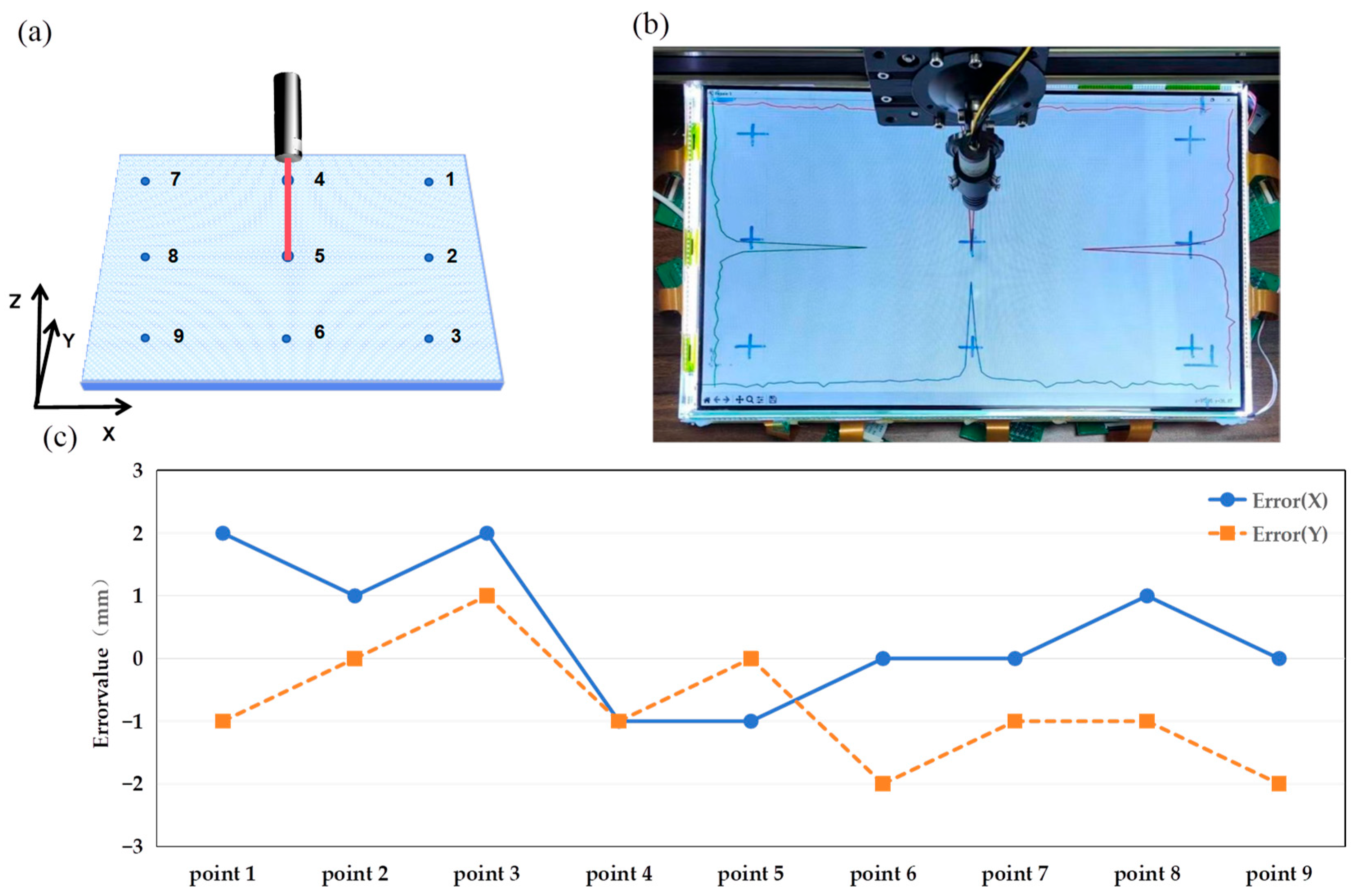 Sensors 24 05319 g009