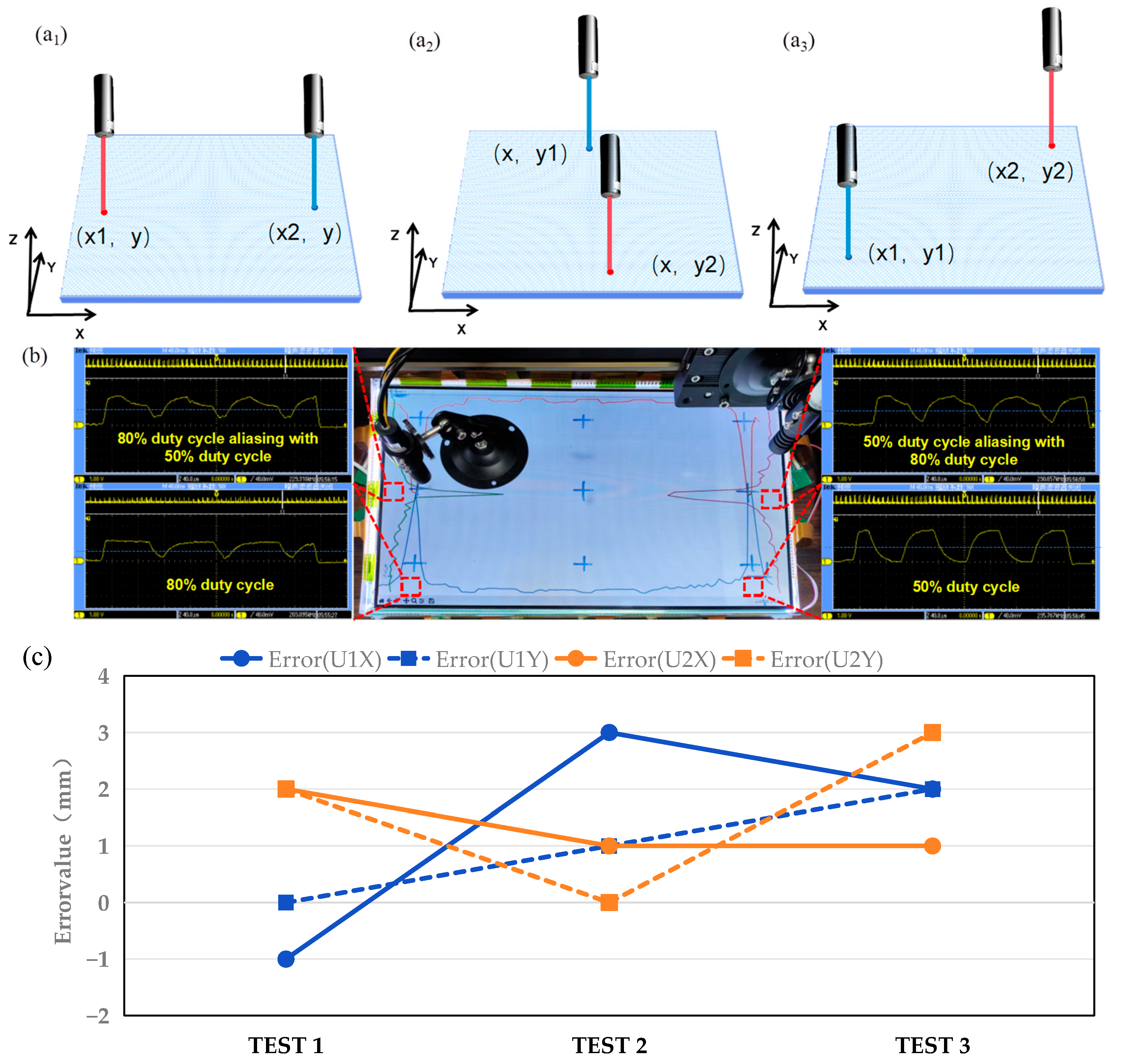 Sensors 24 05319 g010