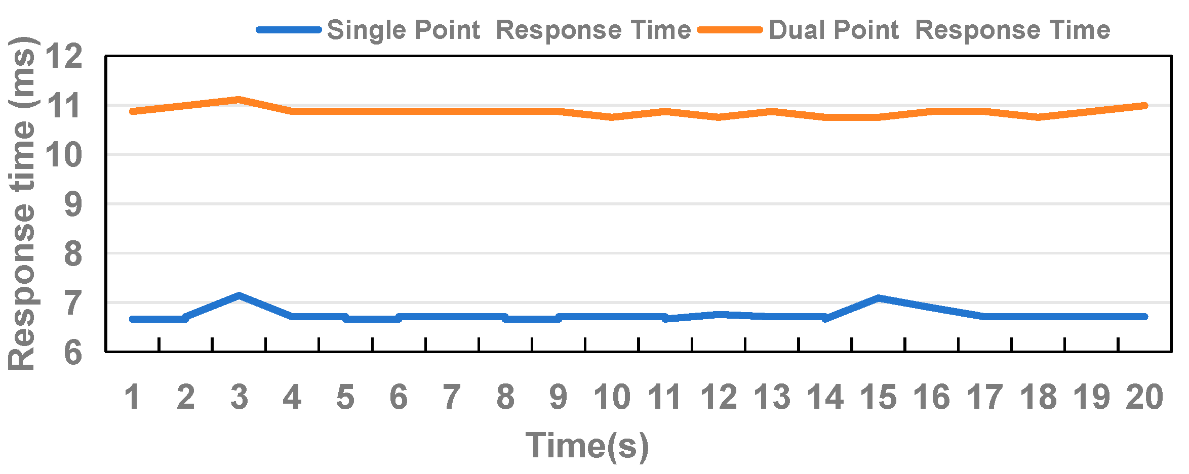 Sensors 24 05319 g011