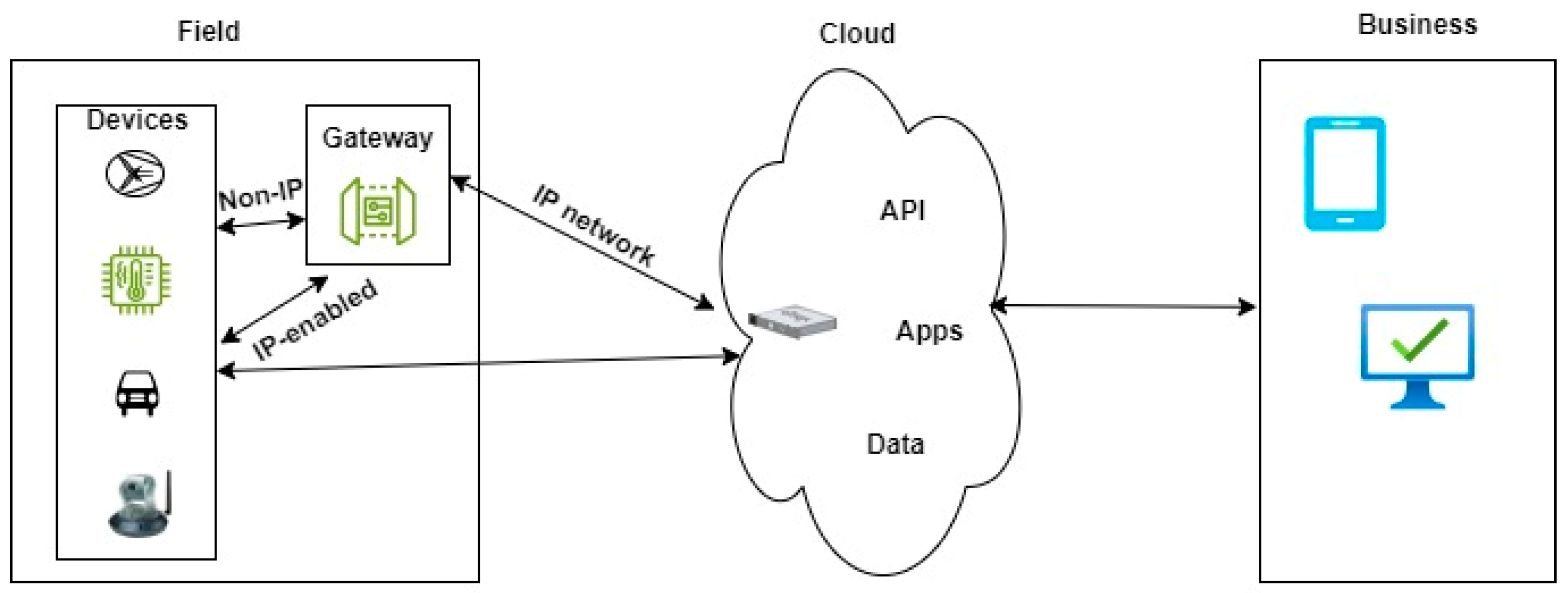 Sensors 24 05320 g001