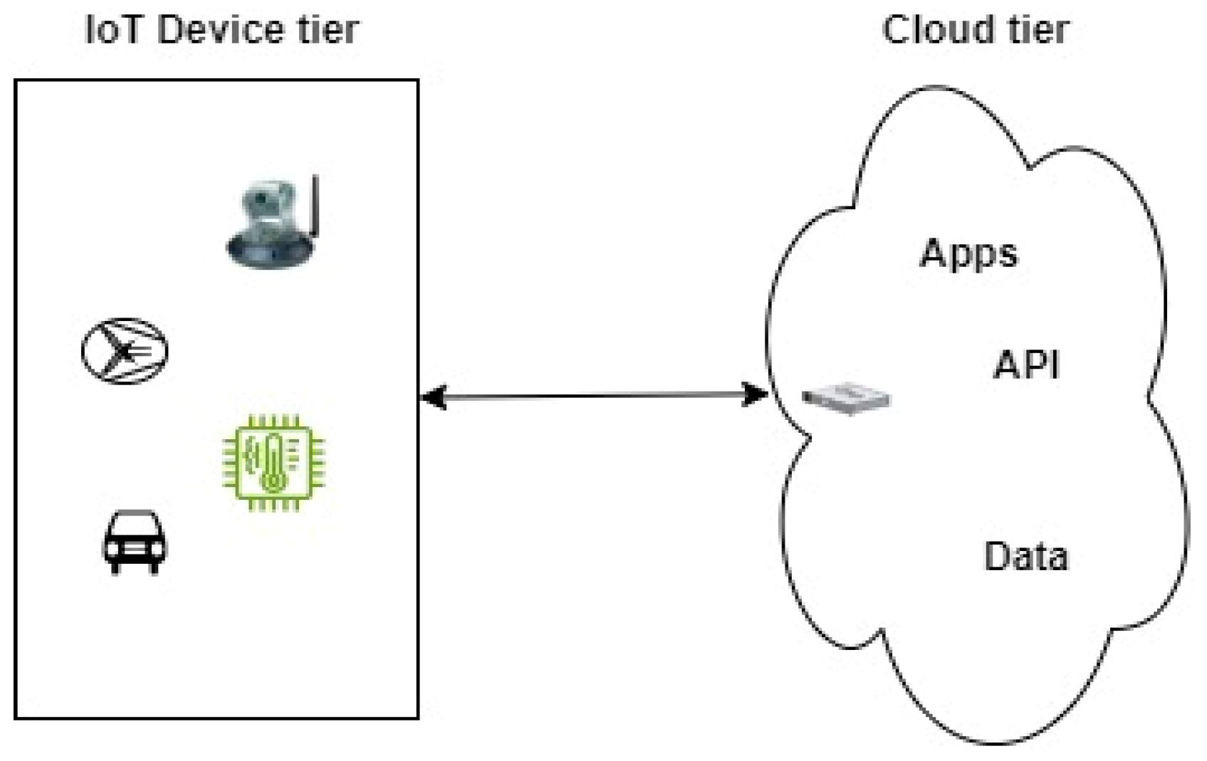 Sensors 24 05320 g003