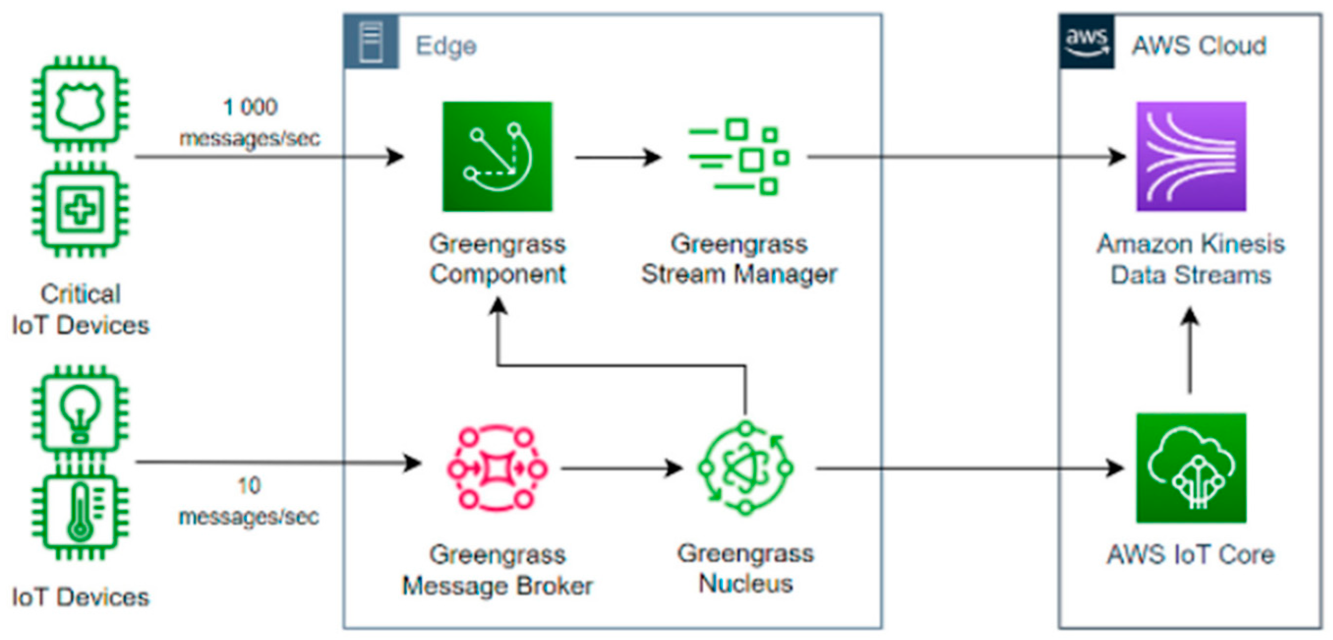 Sensors 24 05320 g005