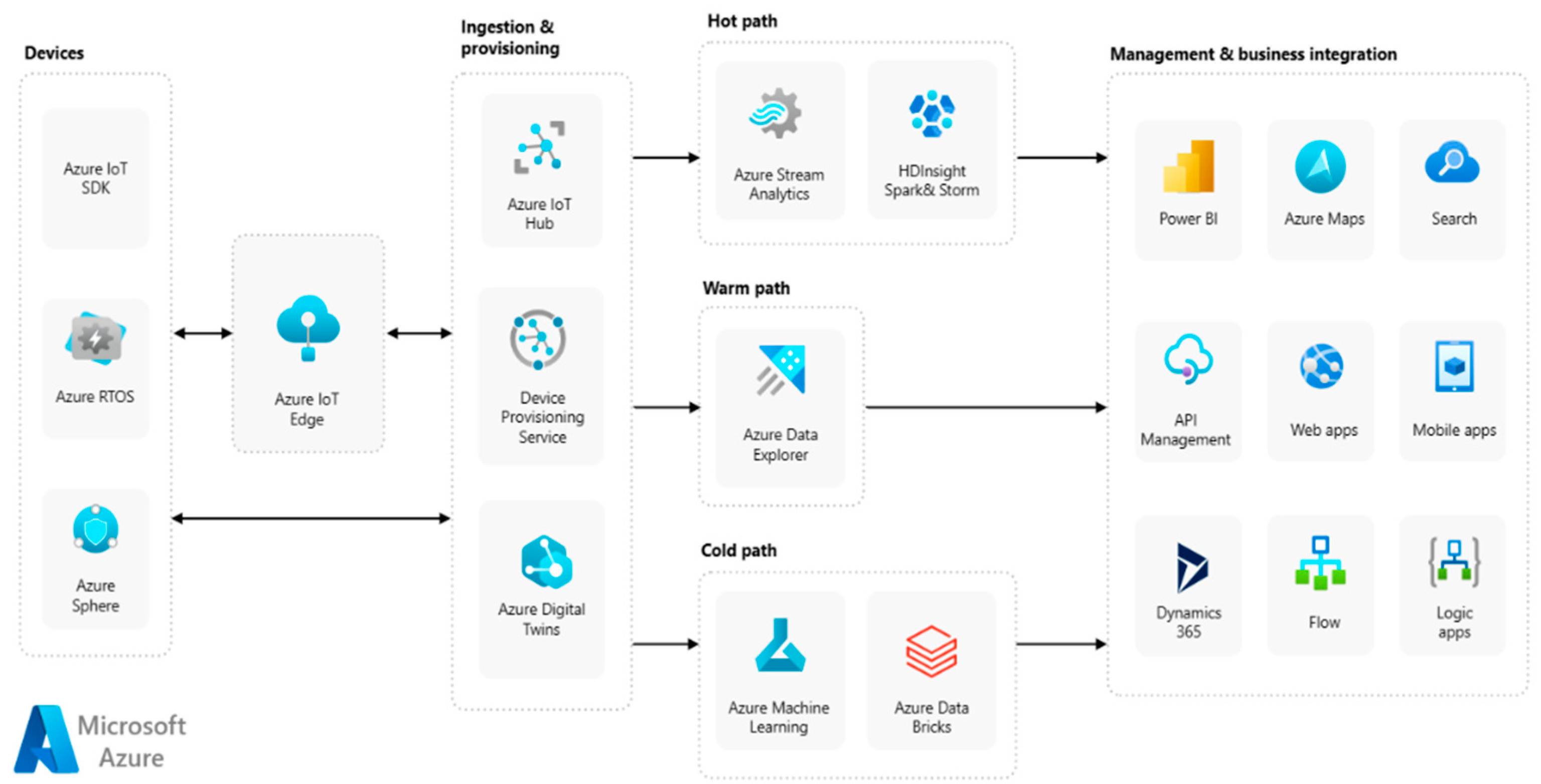 Sensors 24 05320 g006