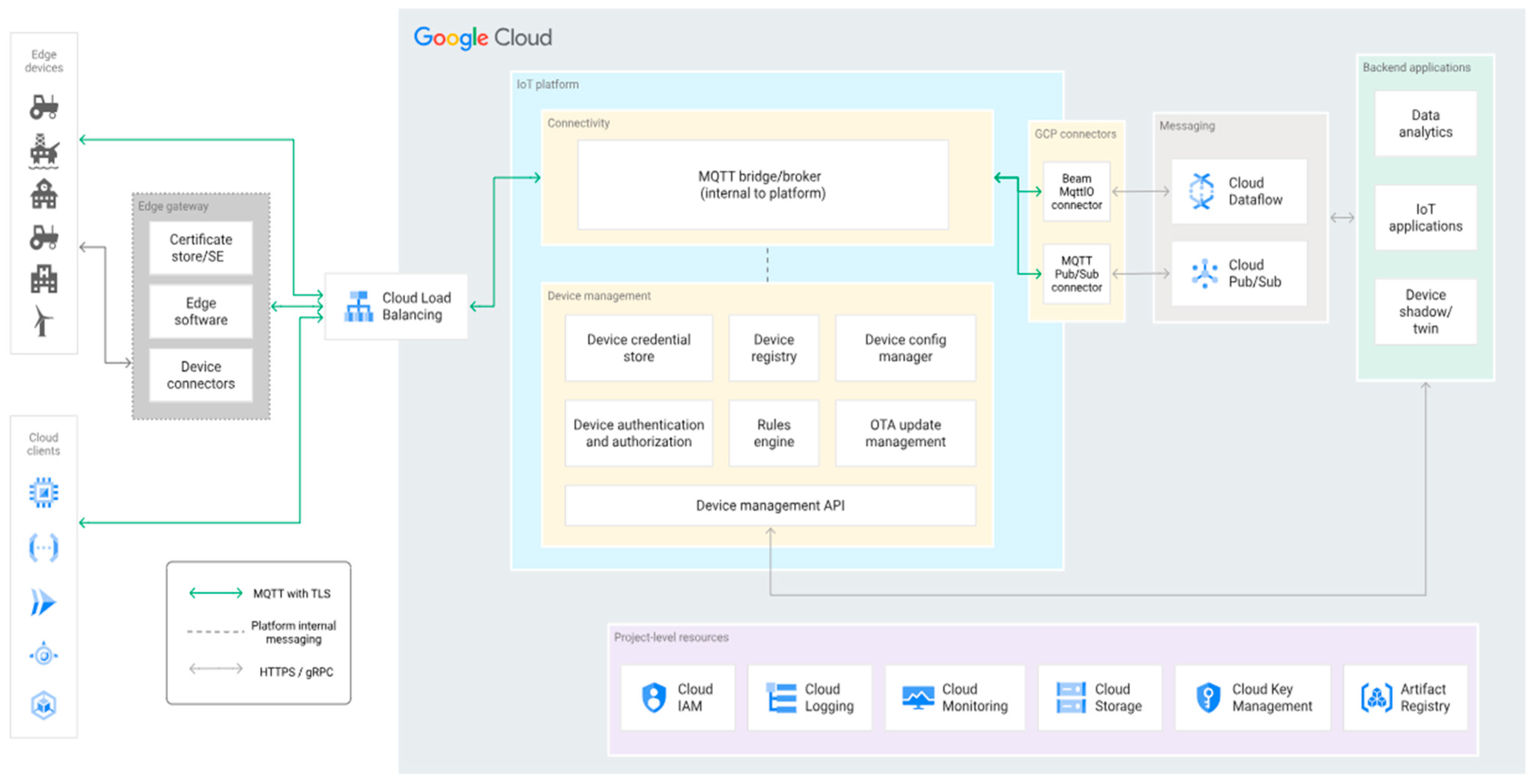 Sensors 24 05320 g007