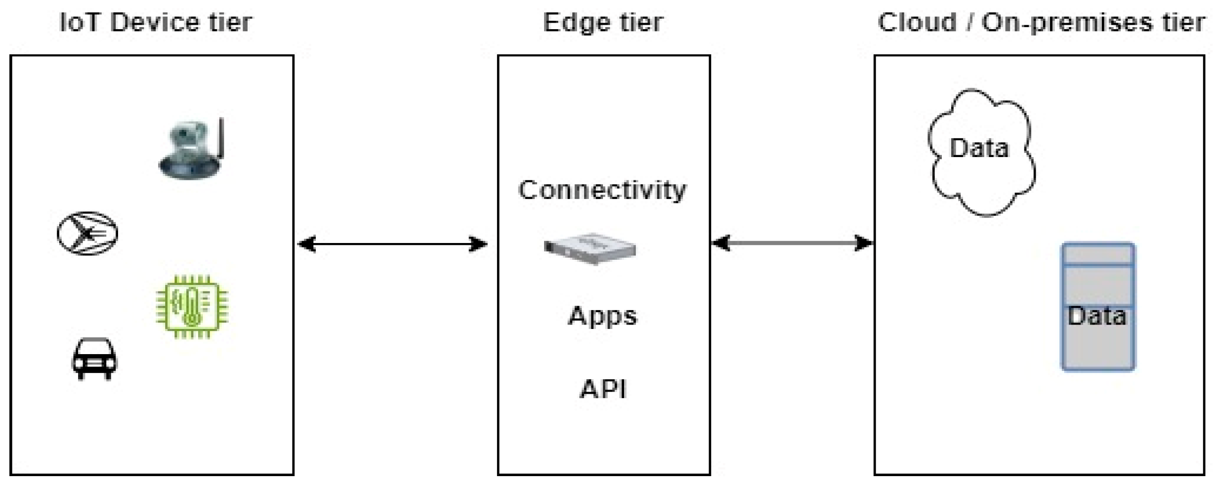 Sensors 24 05320 g008