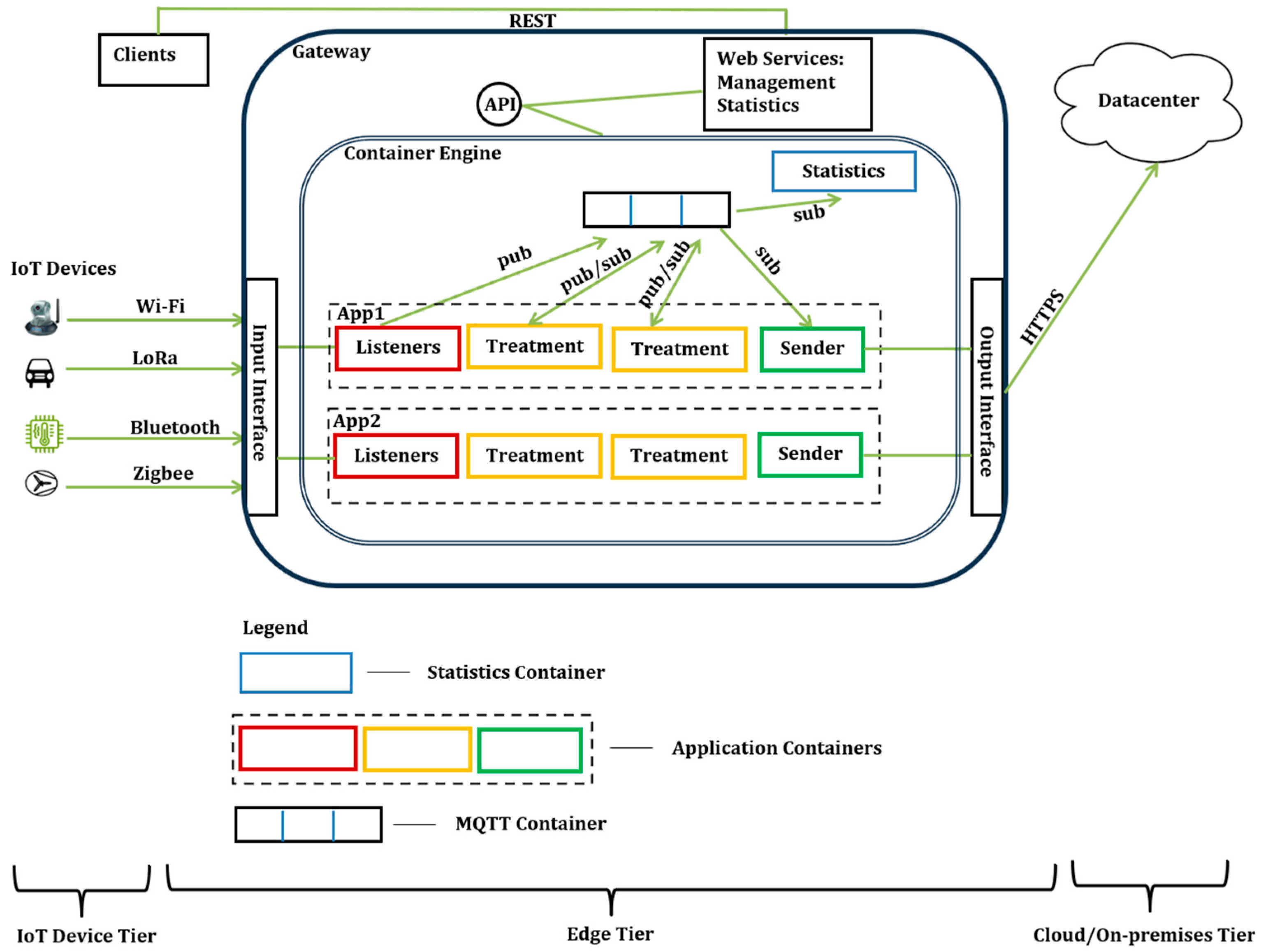 Sensors 24 05320 g009