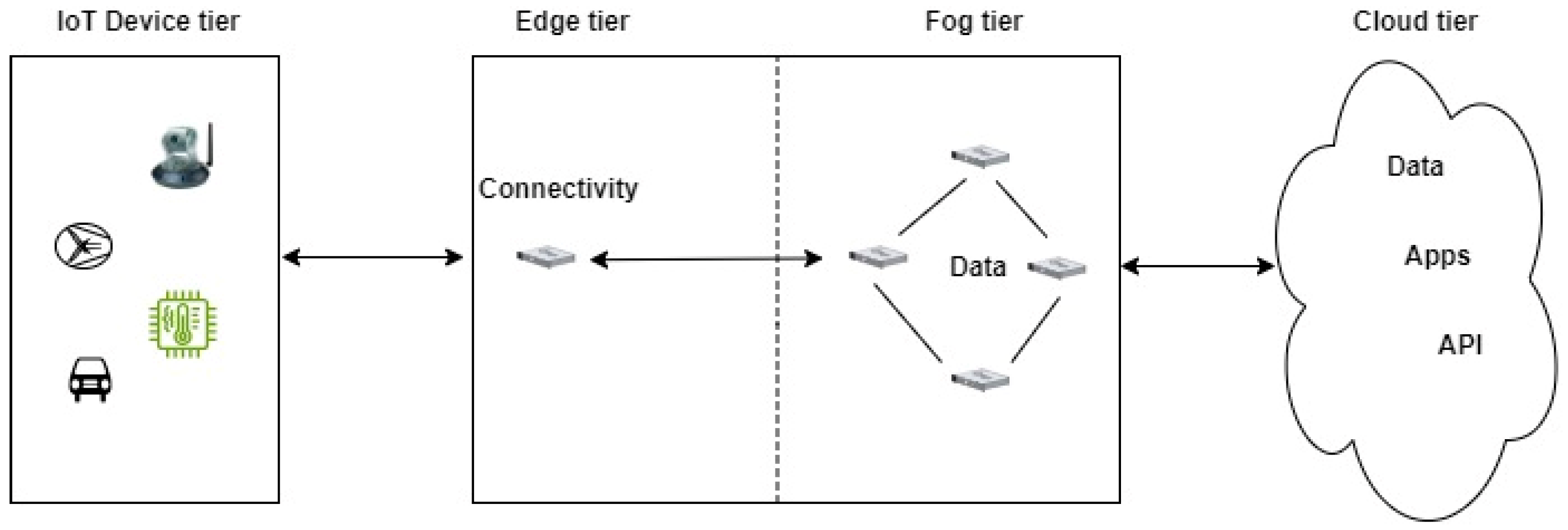 Sensors 24 05320 g010
