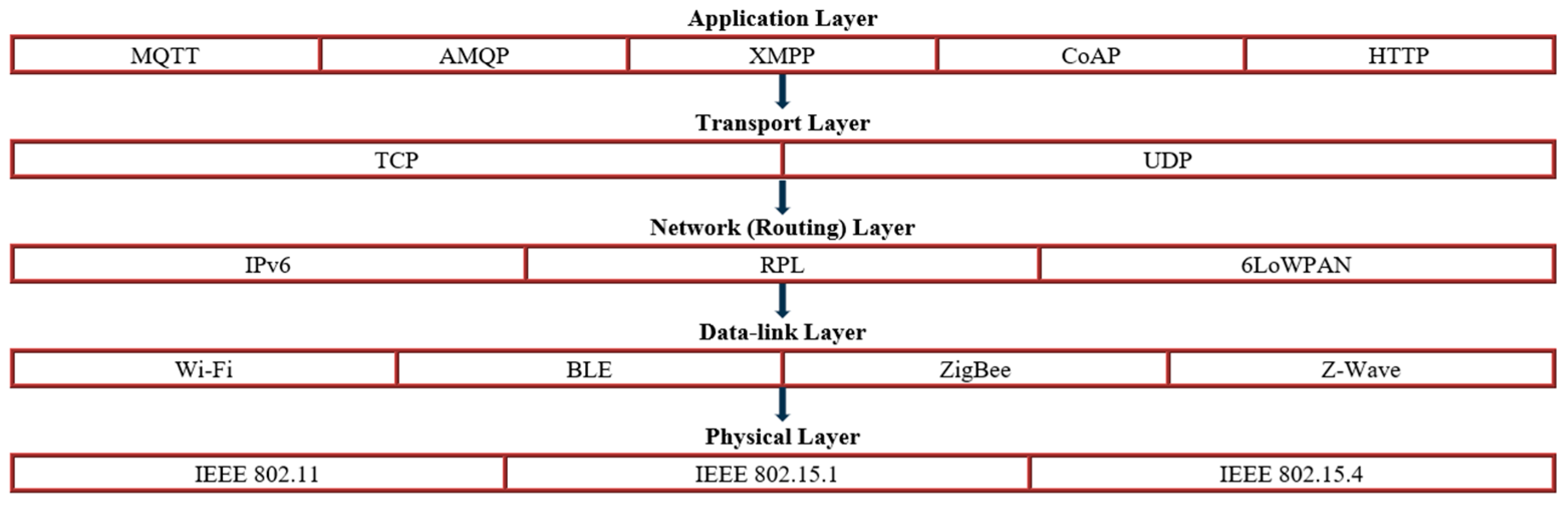 Sensors 24 05320 g011