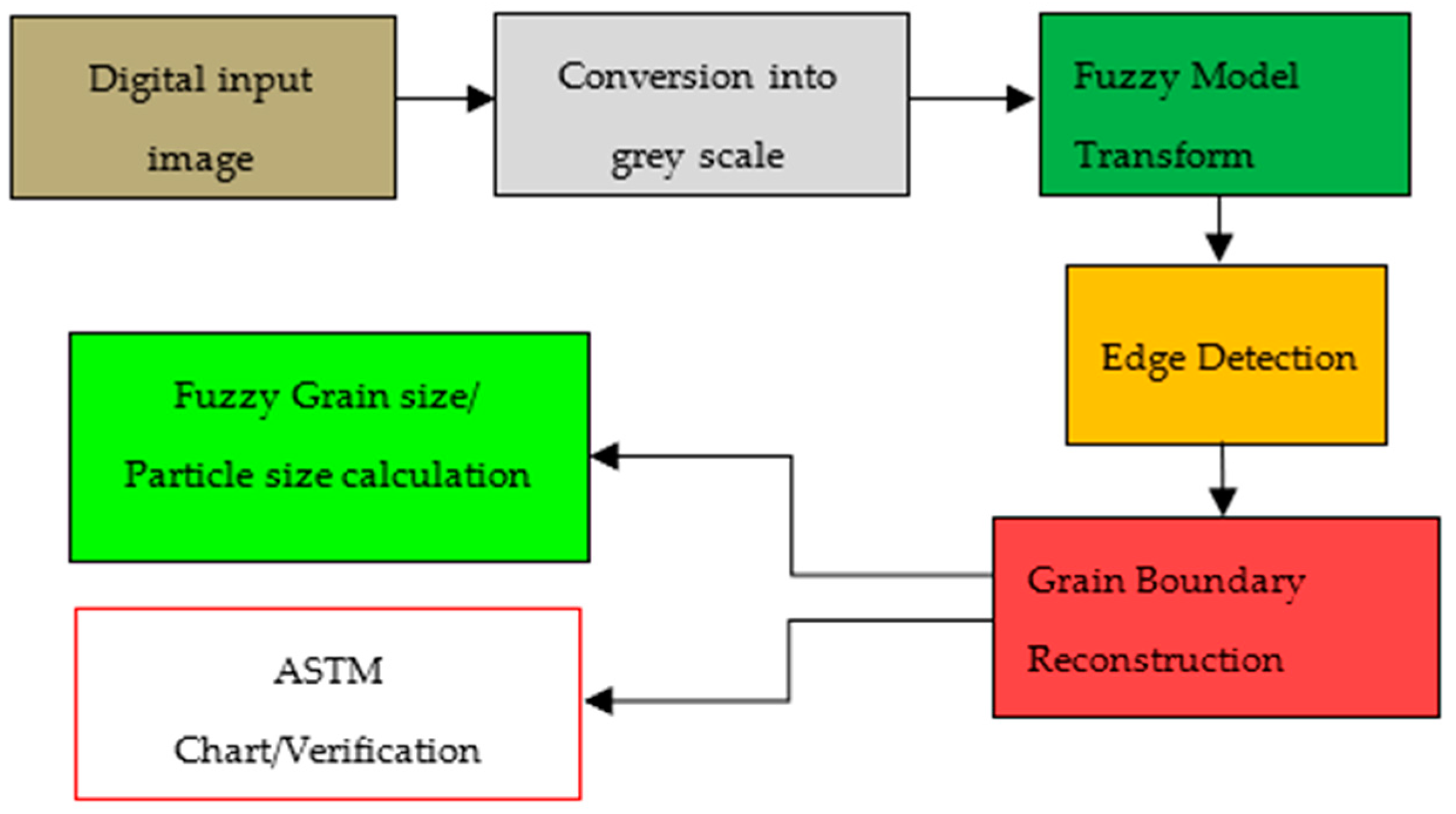 Sensors 24 05328 g002