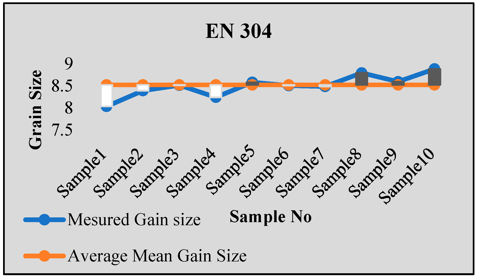 Sensors 24 05328 g006