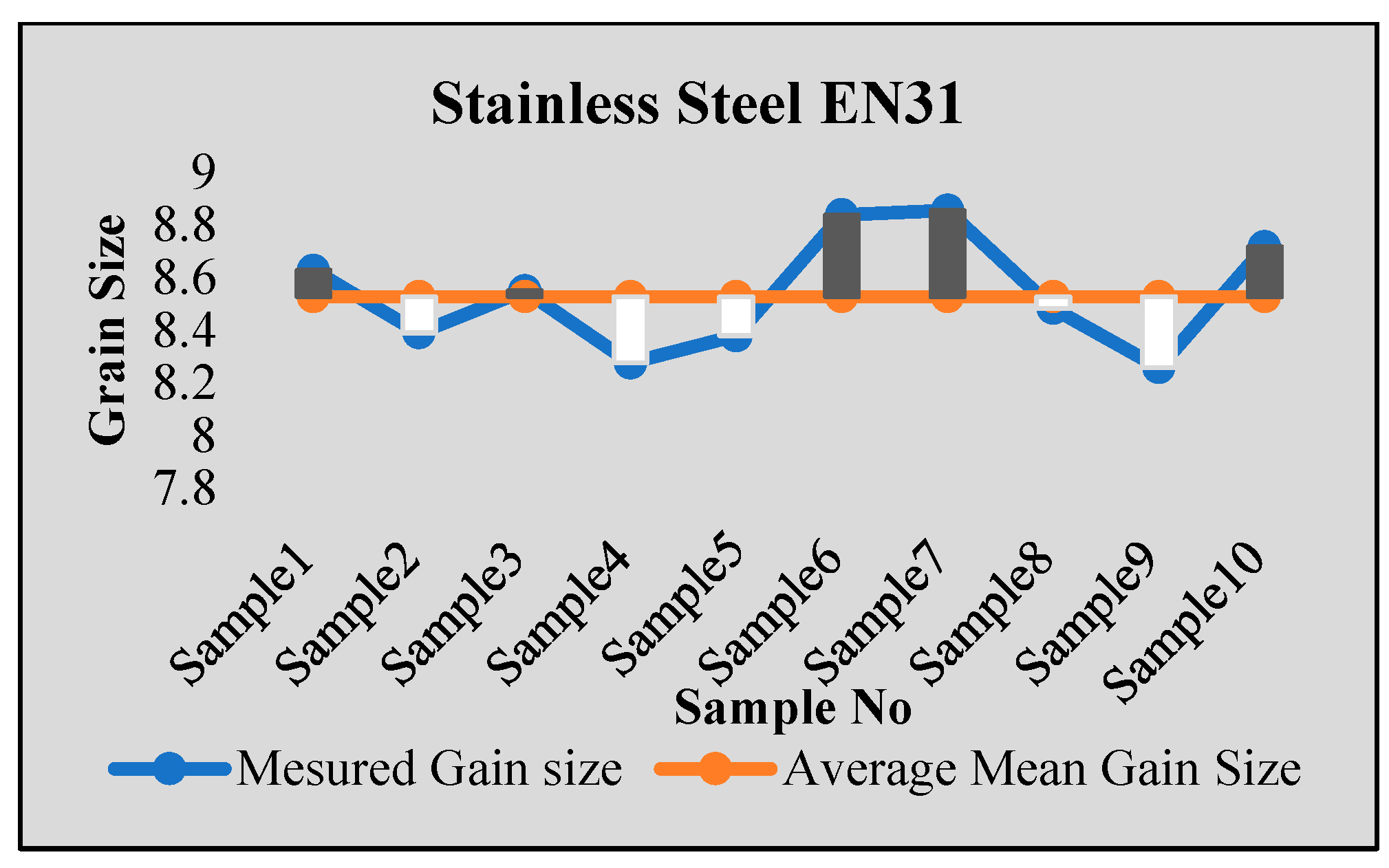 Sensors 24 05328 g008