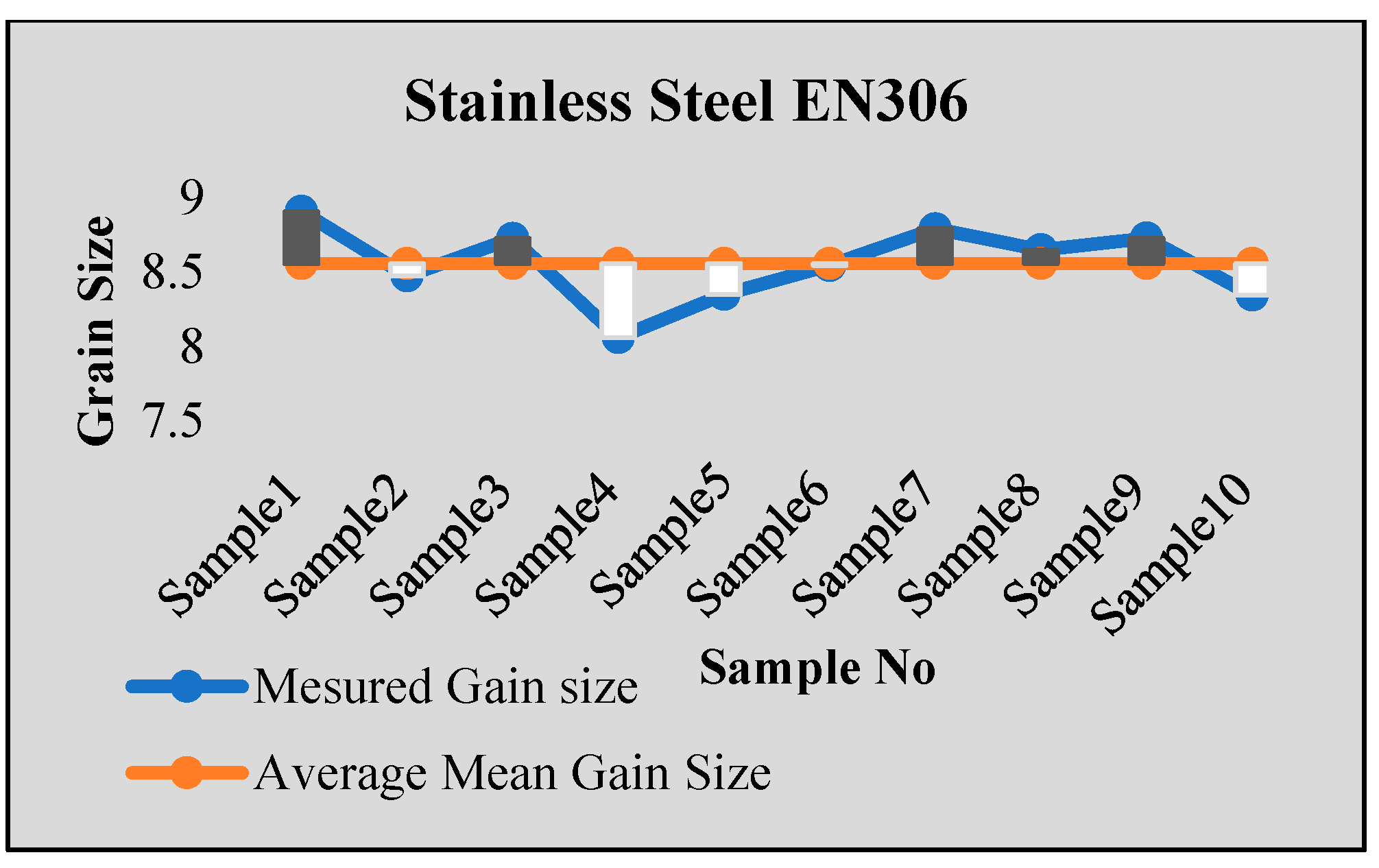 Sensors 24 05328 g009