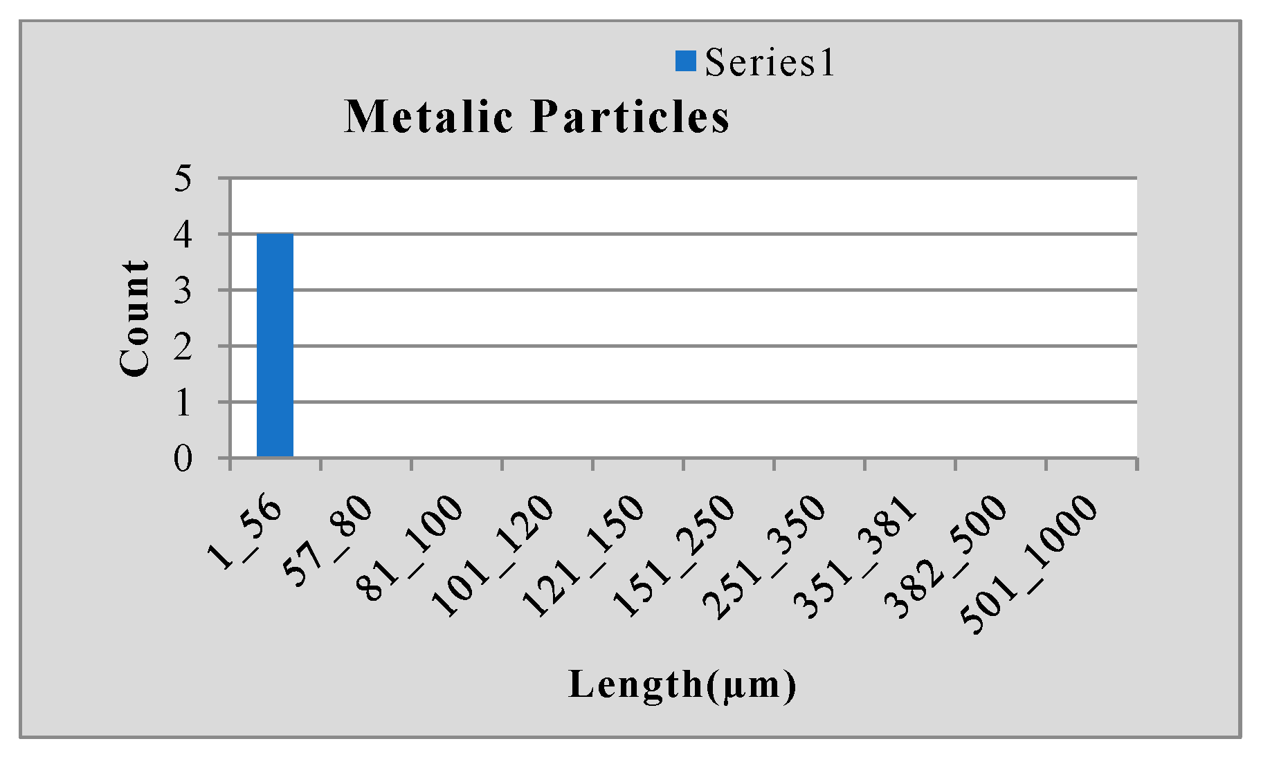 Sensors 24 05328 g010