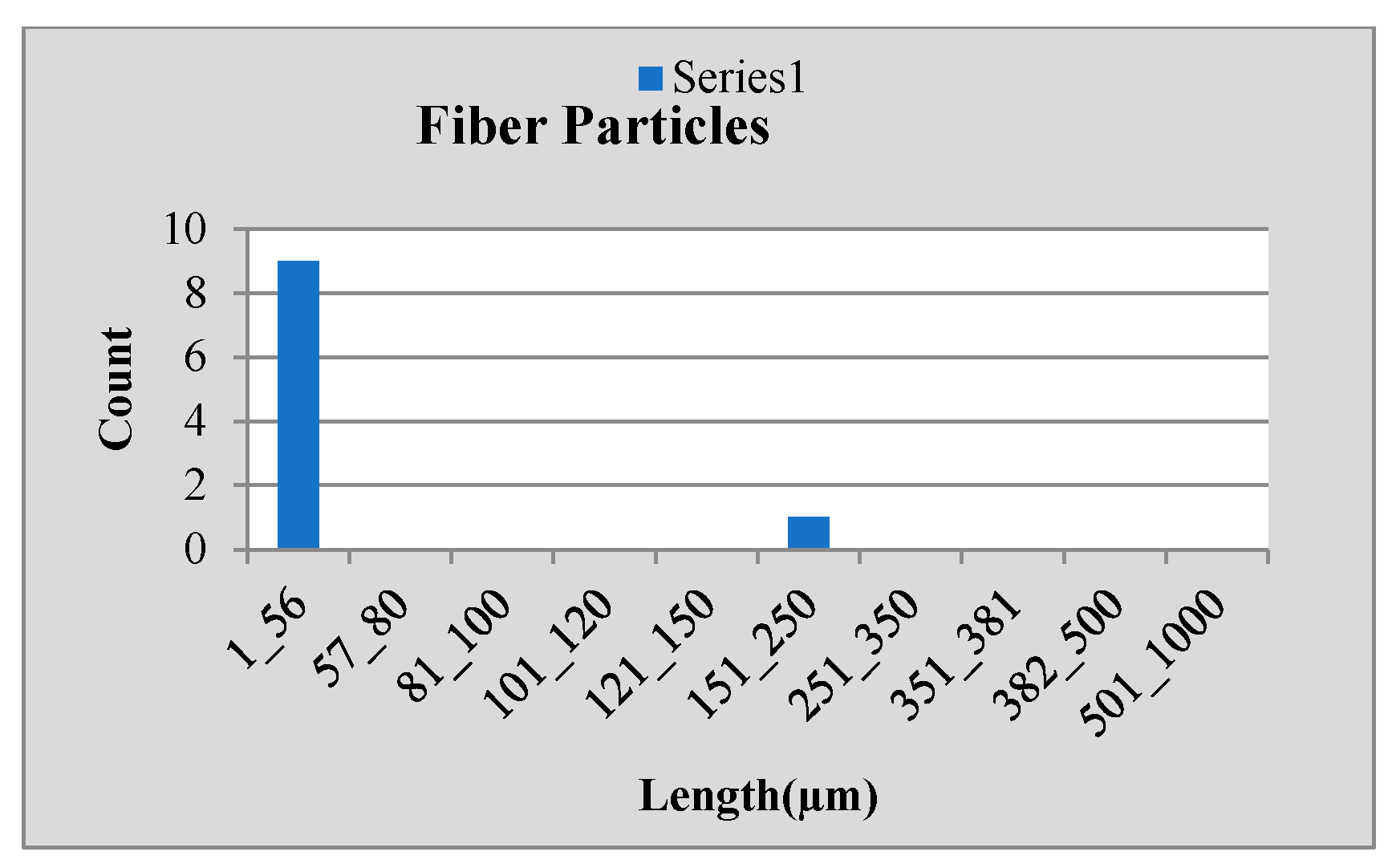 Sensors 24 05328 g012