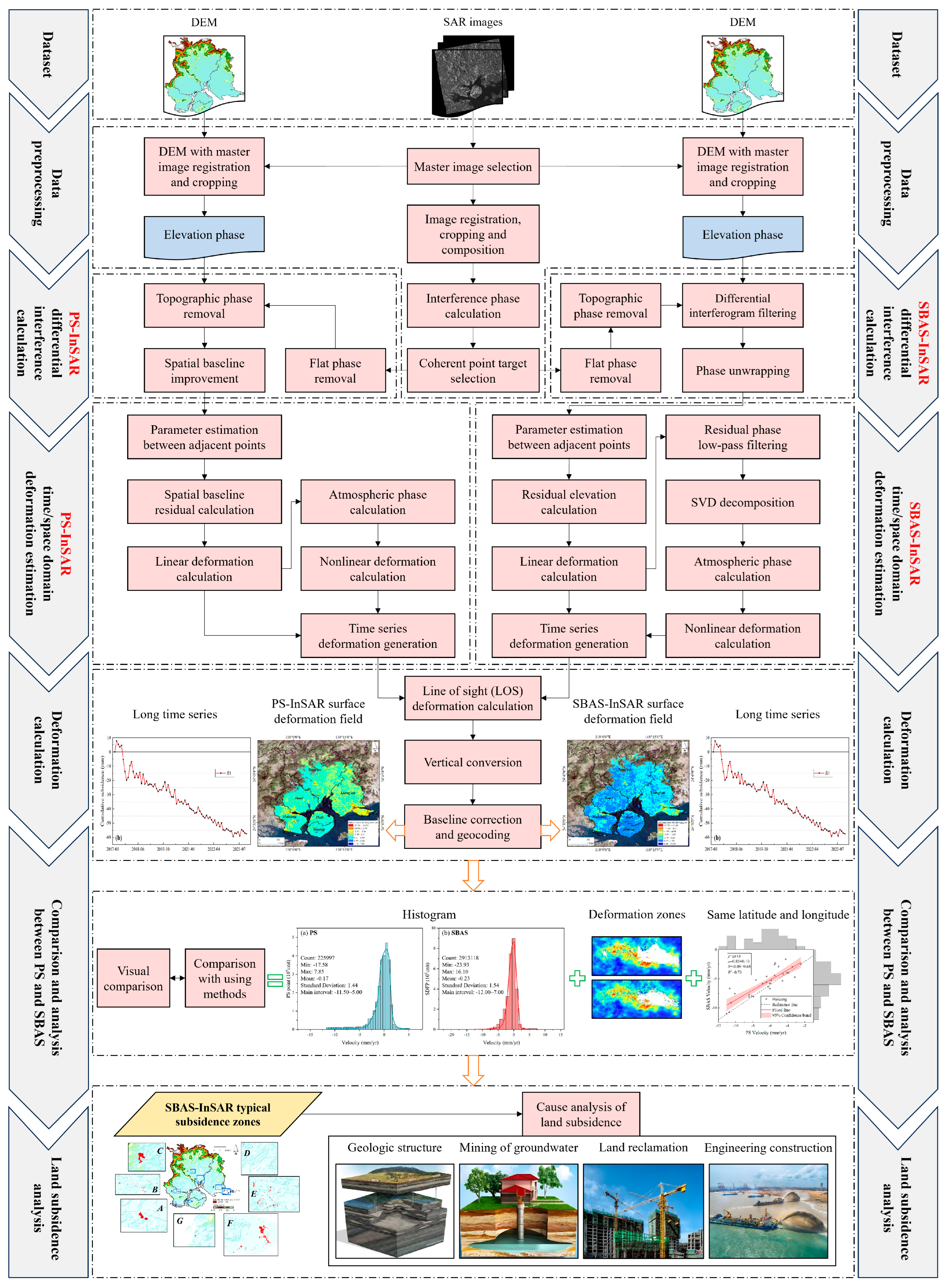 Sensors 24 05329 g002