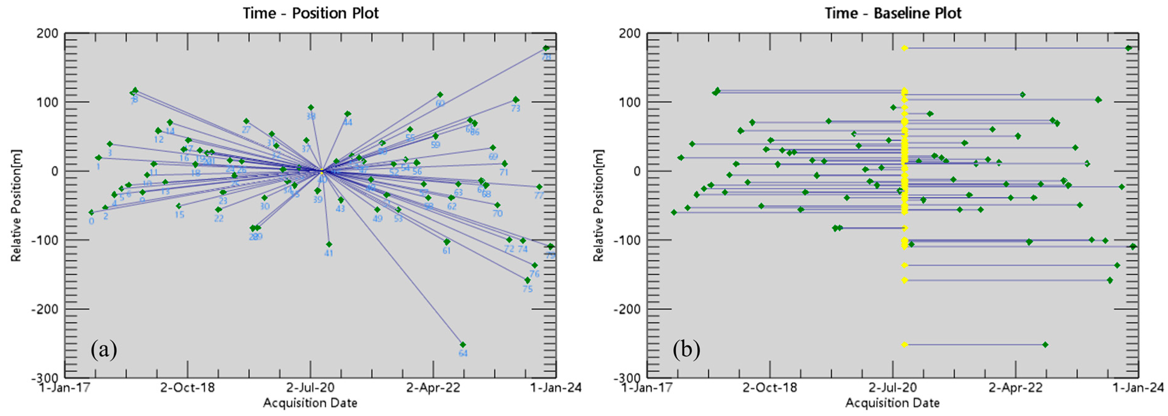 Sensors 24 05329 g003