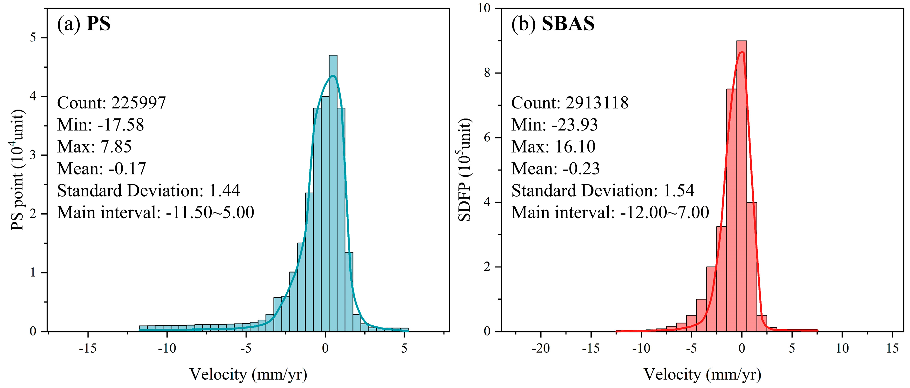 Sensors 24 05329 g006