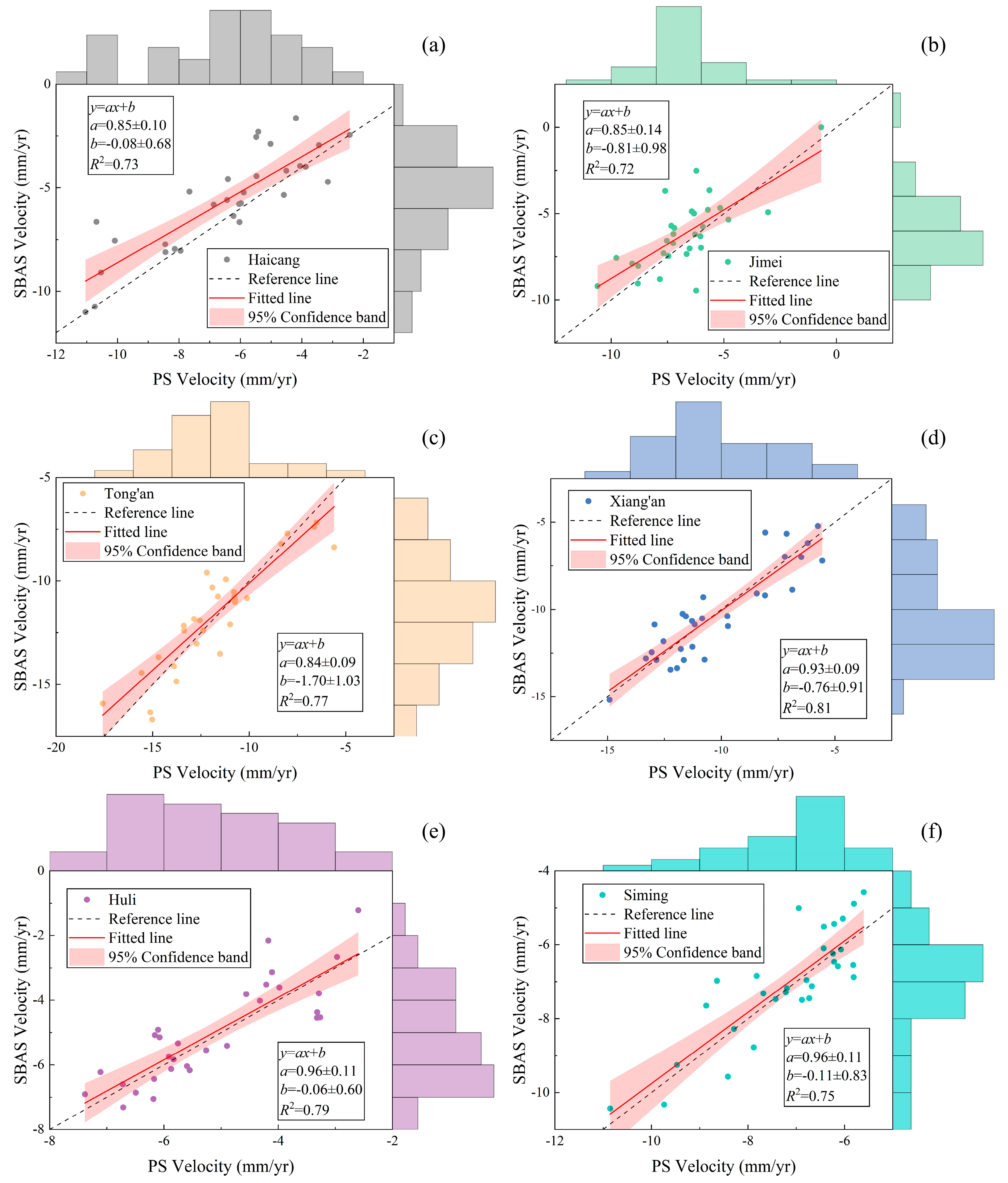 Sensors 24 05329 g007