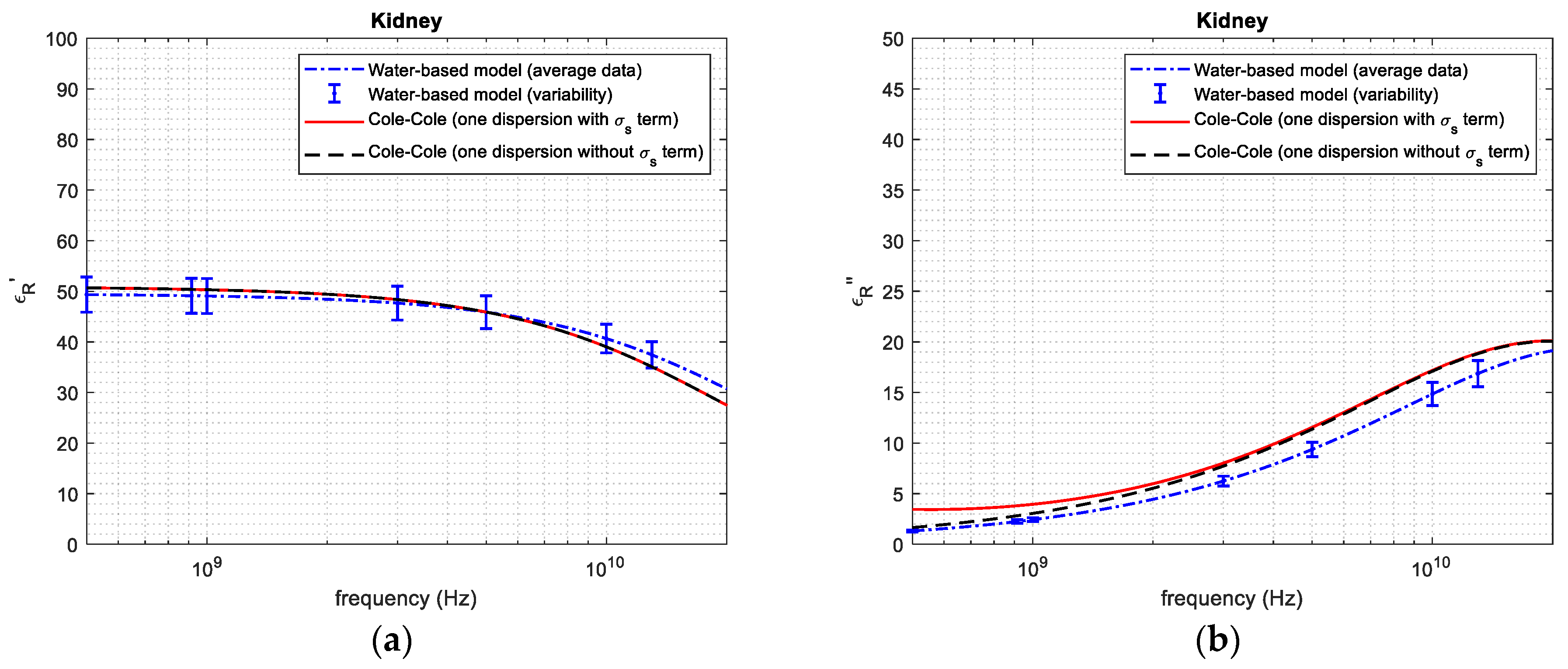 Sensors 24 05338 g007