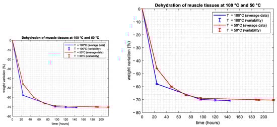 Sensors 24 05338 g0a1