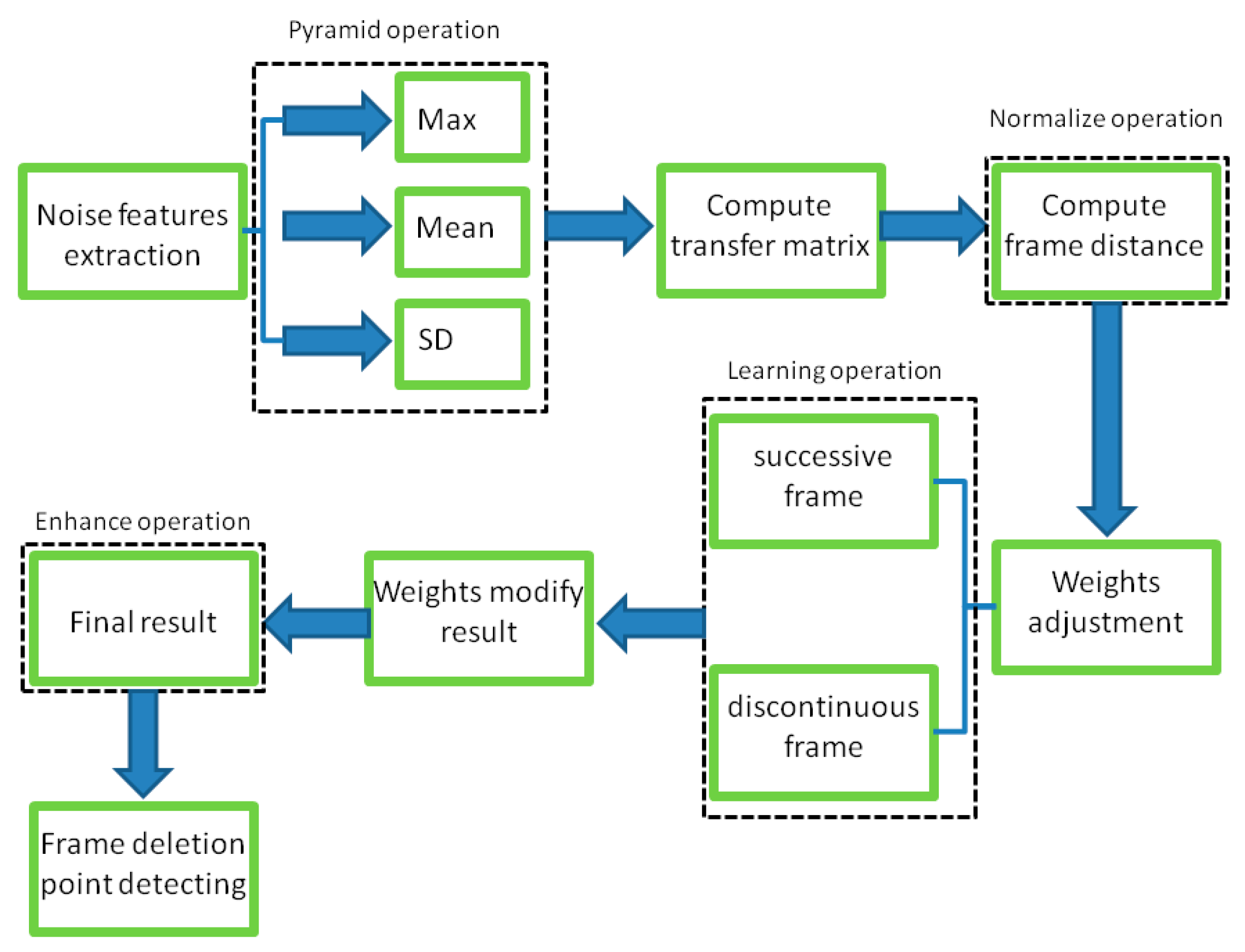 Sensors 24 05341 g002