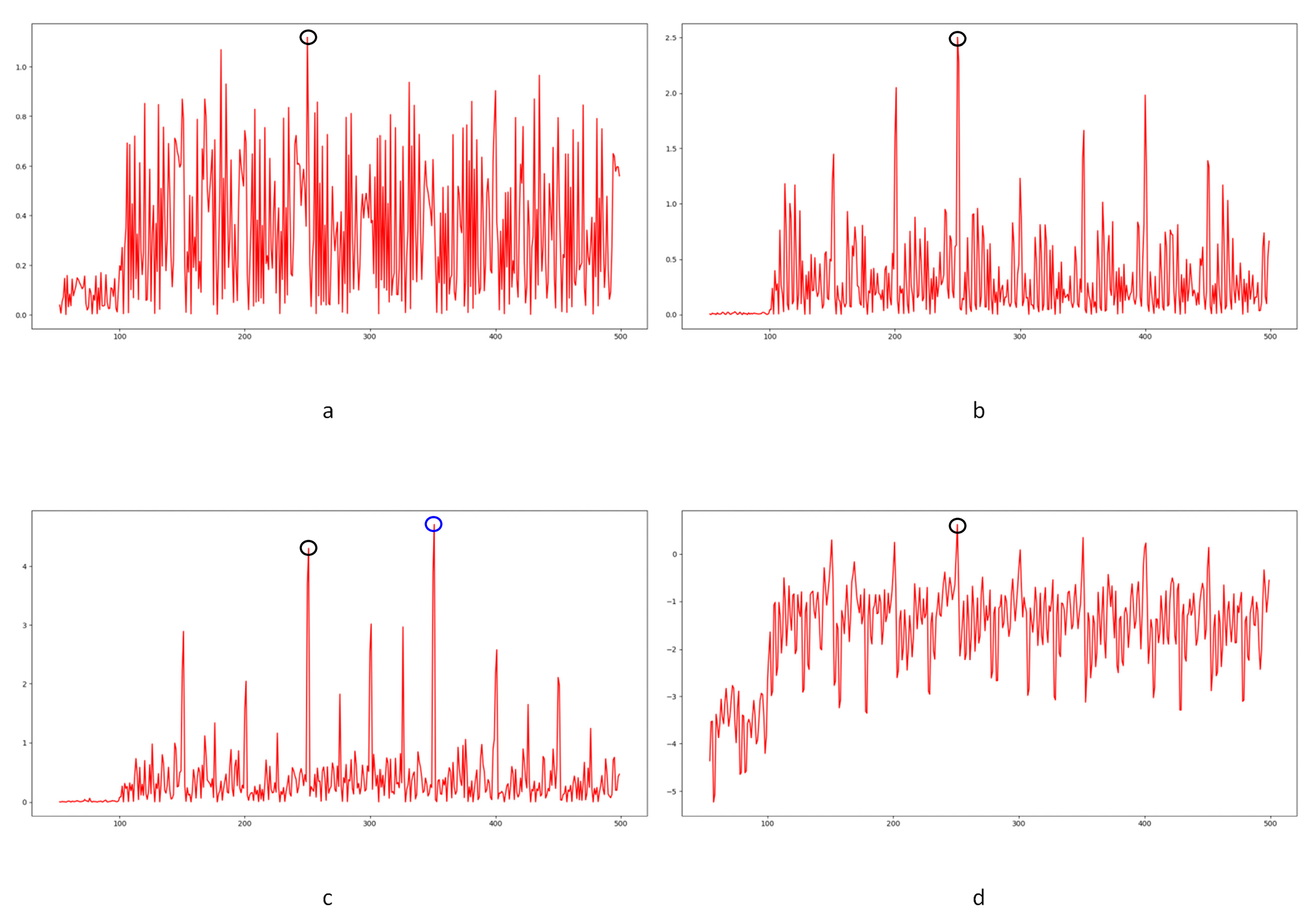Sensors 24 05341 g005