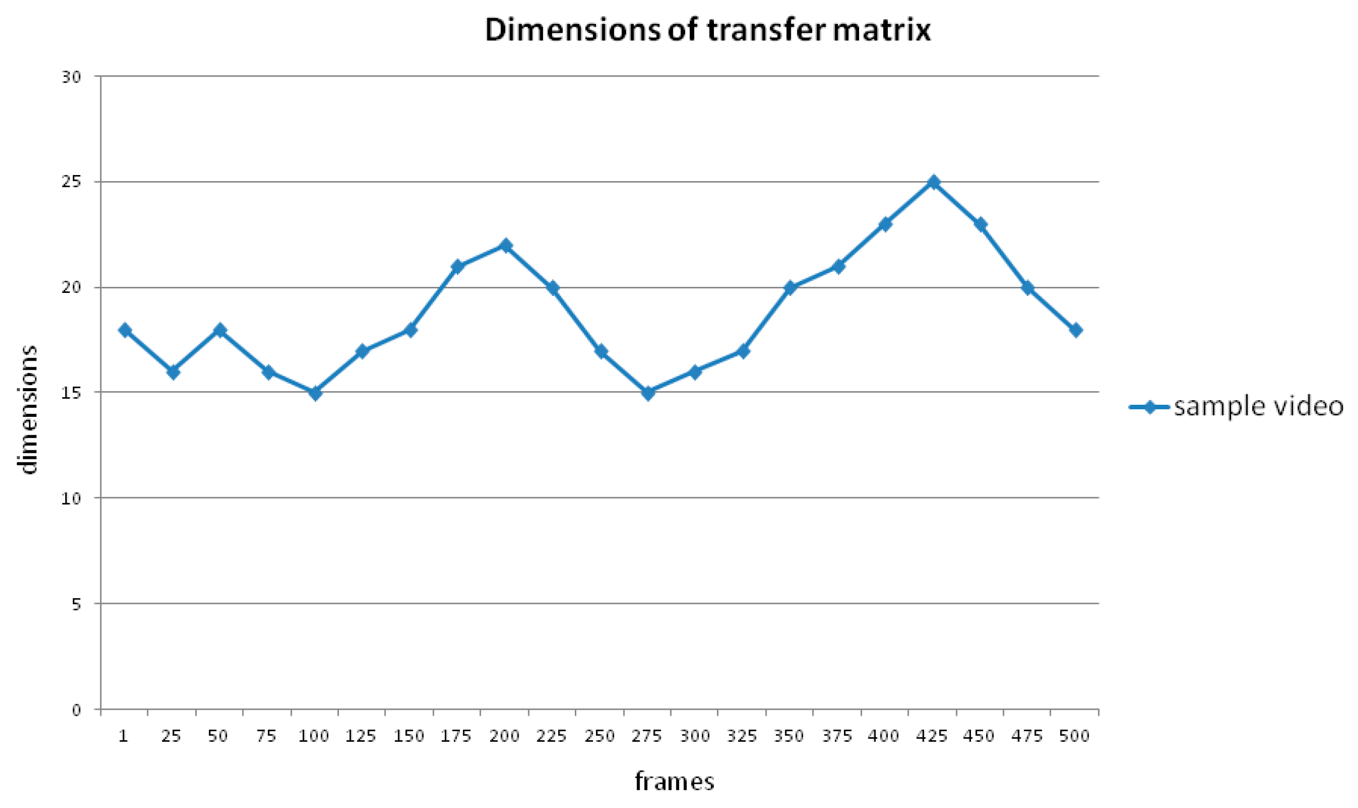 Sensors 24 05341 g006