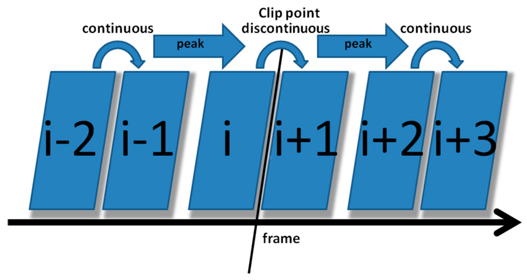 Sensors 24 05341 g007