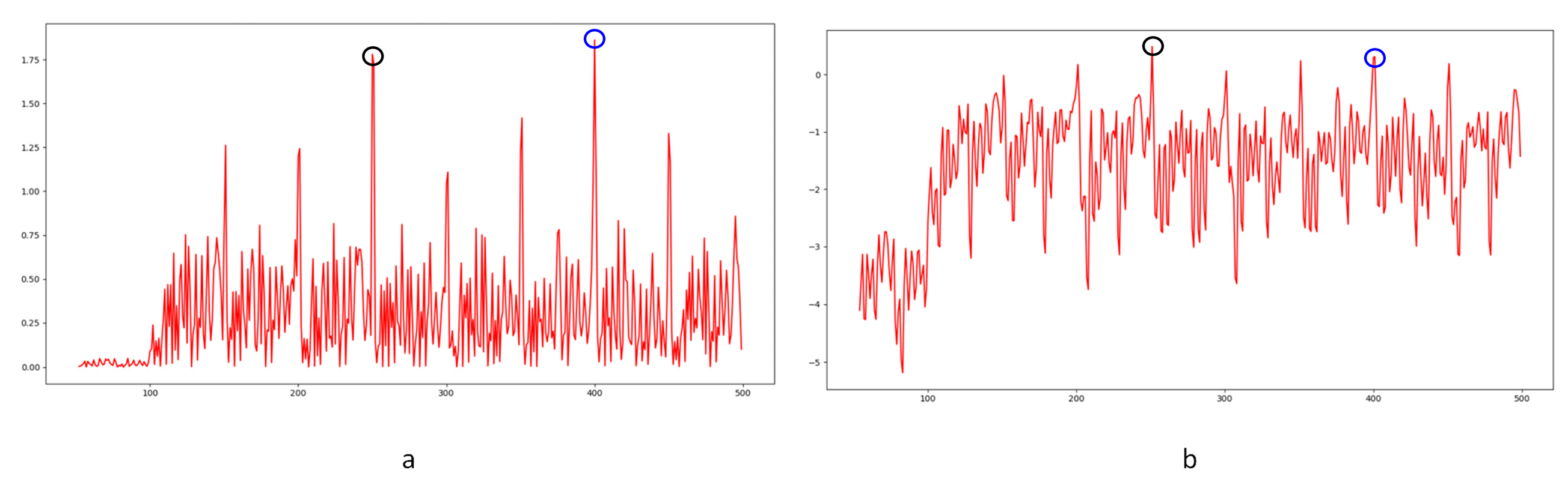 Sensors 24 05341 g008