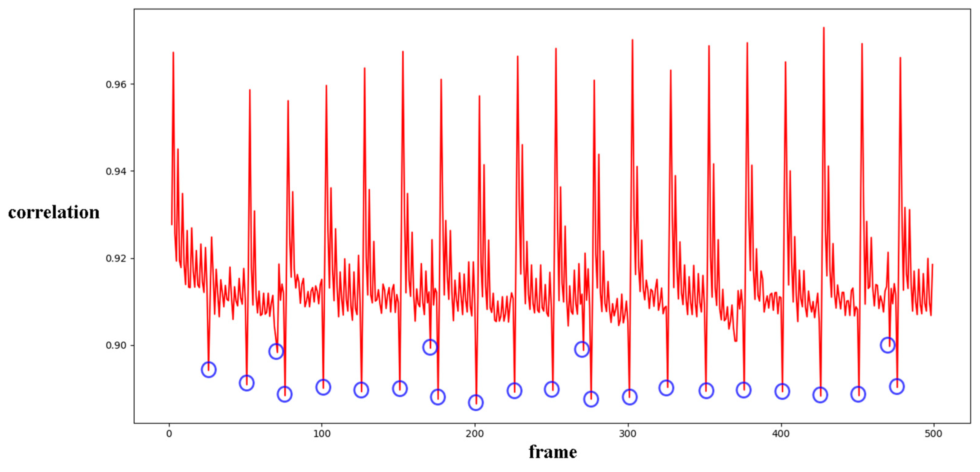 Sensors 24 05341 g012