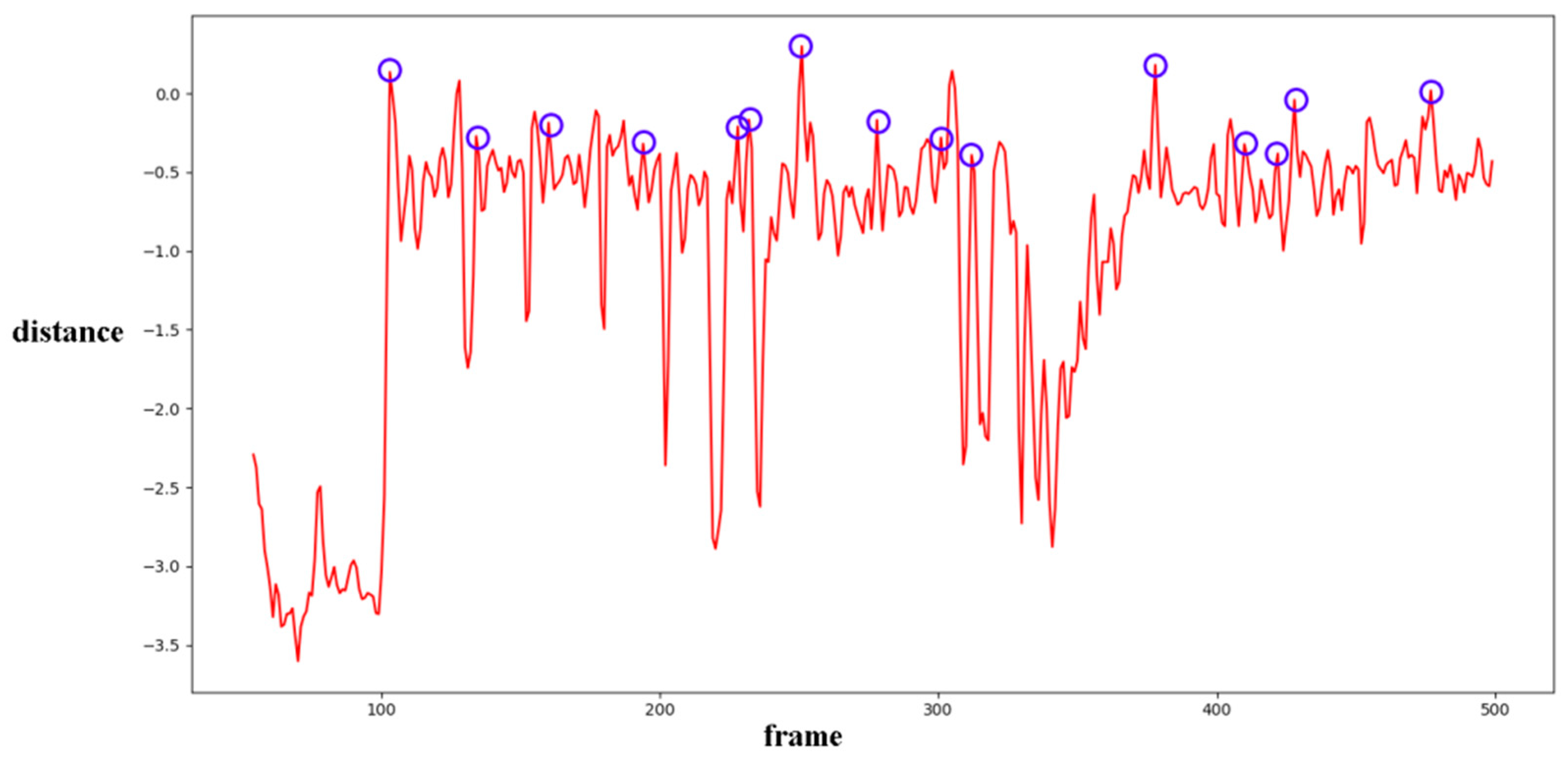 Sensors 24 05341 g013