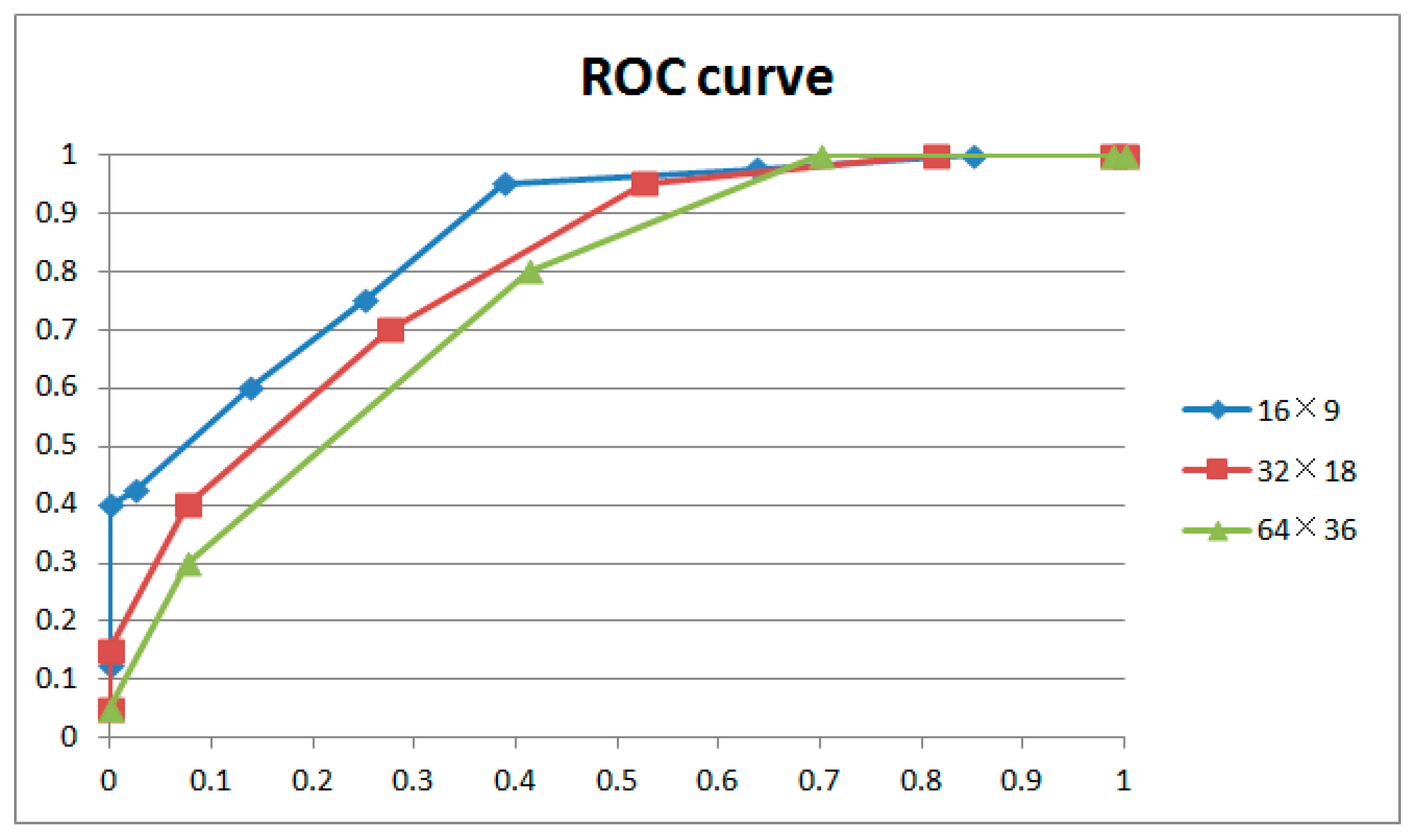 Sensors 24 05341 g014