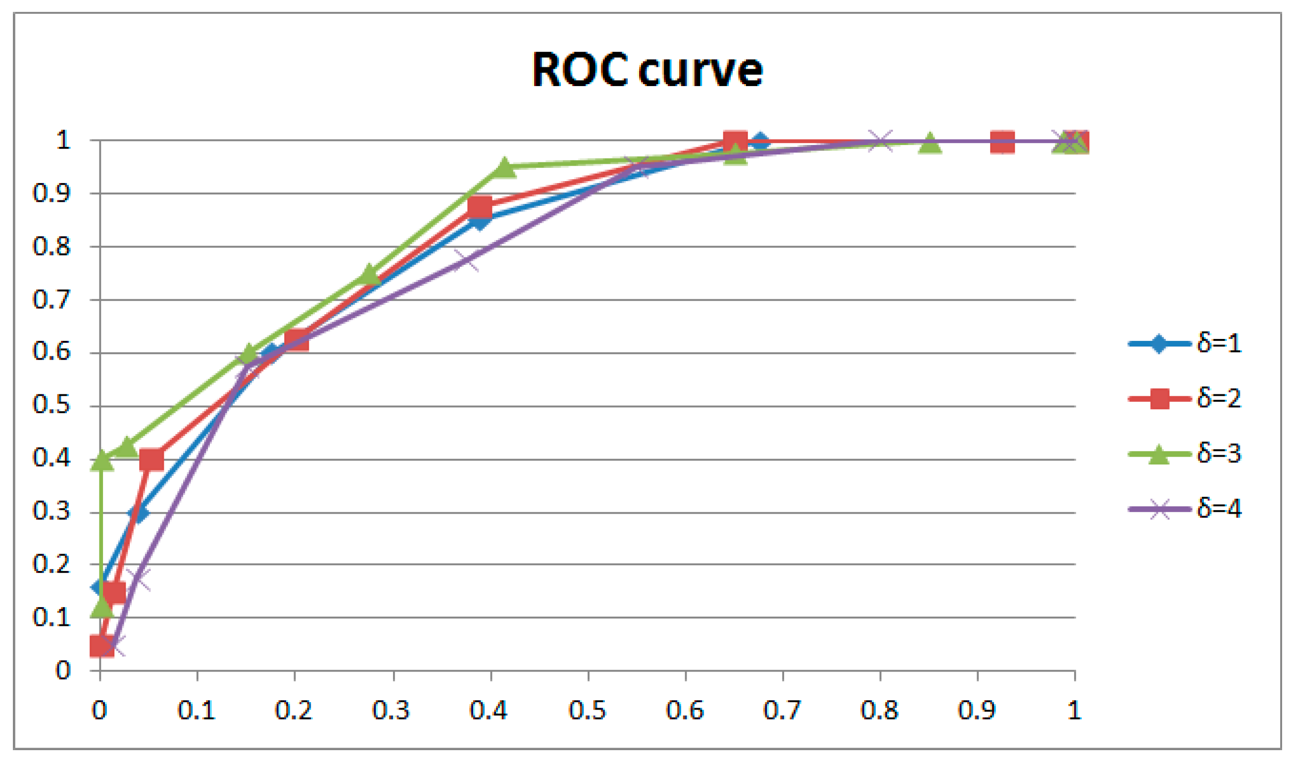 Sensors 24 05341 g017