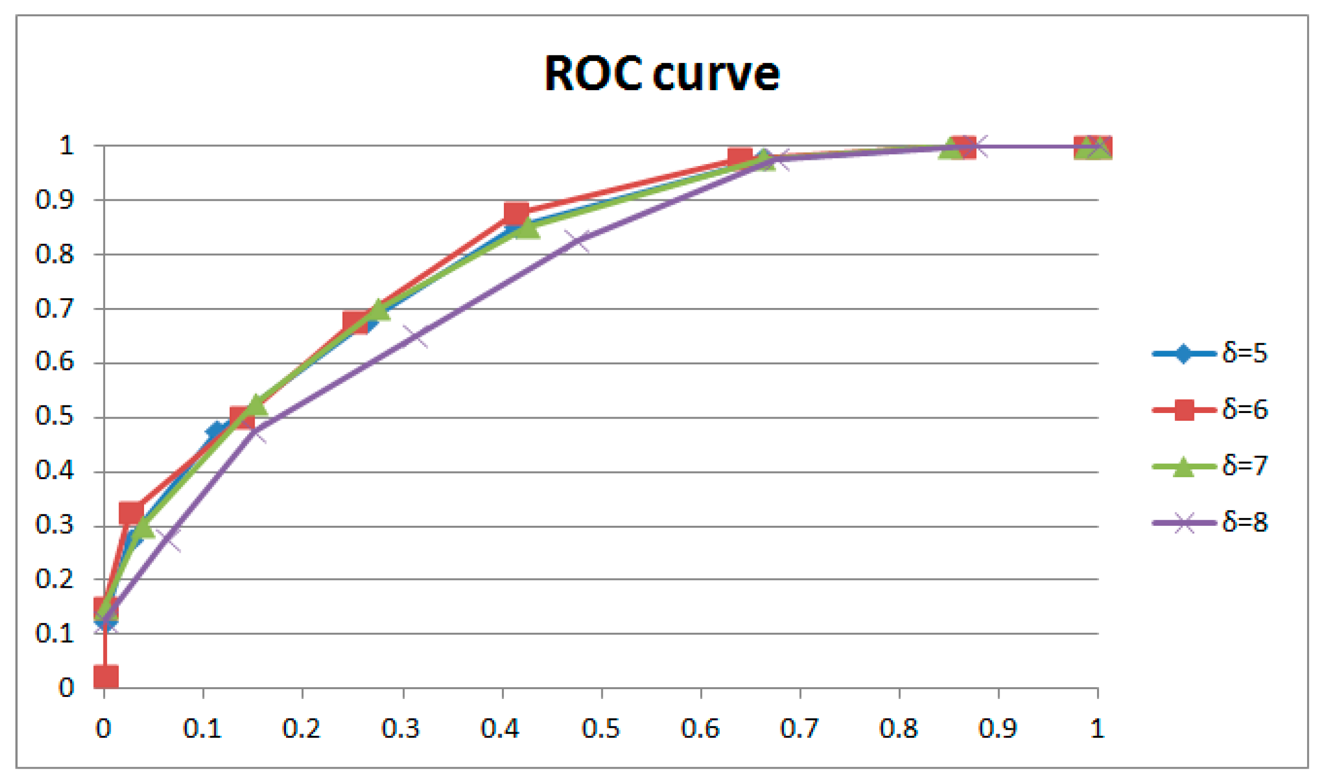 Sensors 24 05341 g018