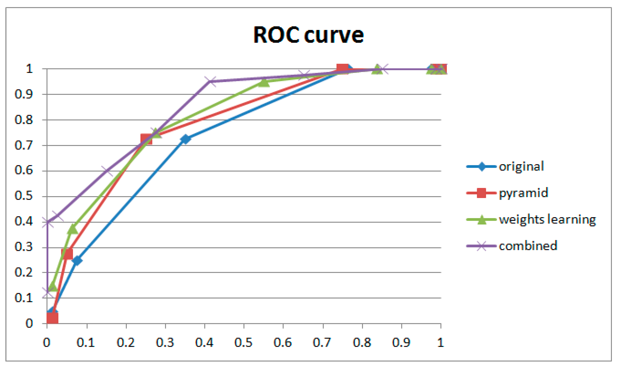 Sensors 24 05341 g019