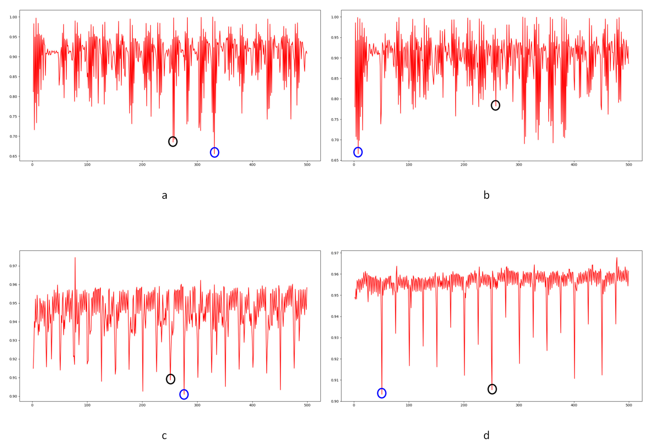Sensors 24 05341 g022