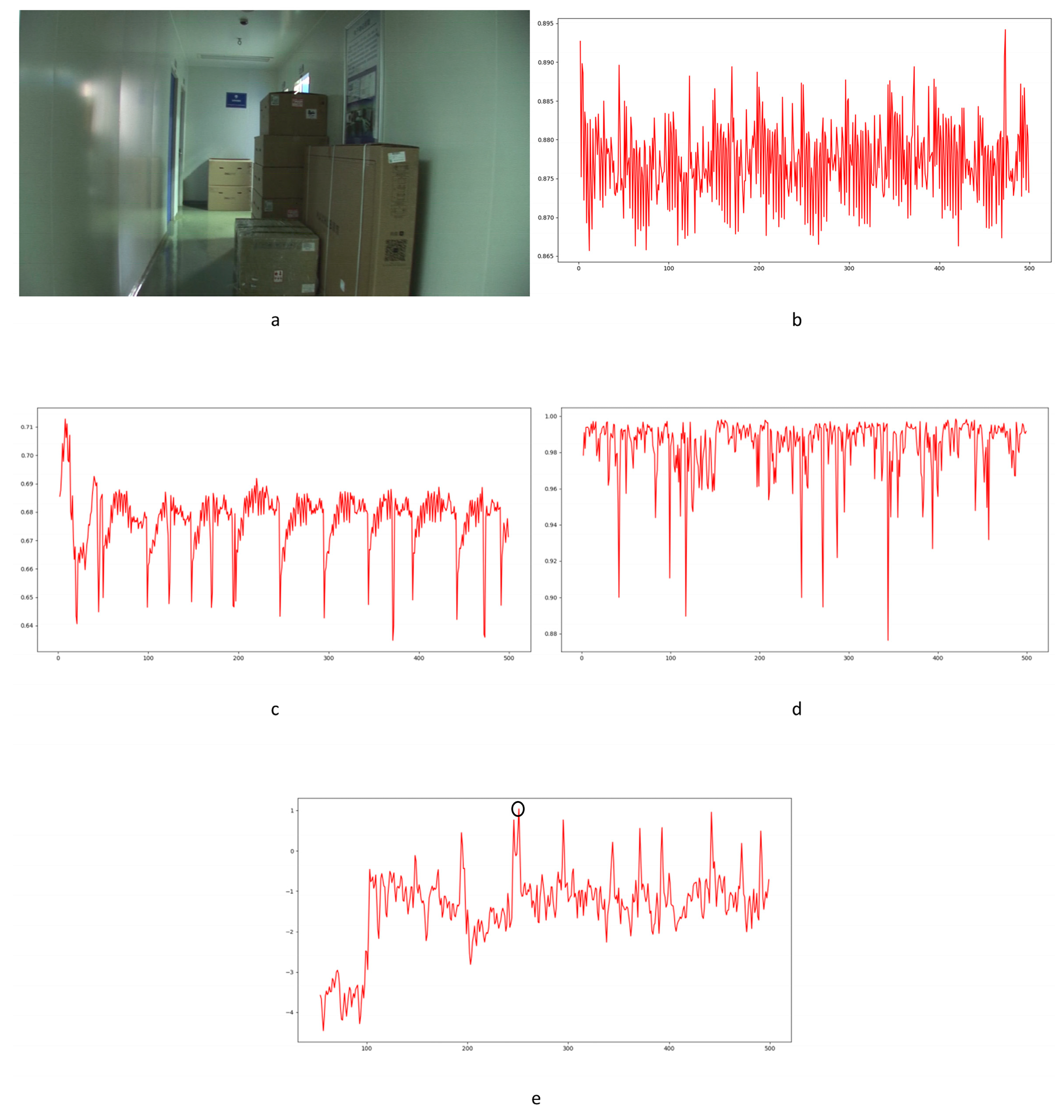 Sensors 24 05341 g037