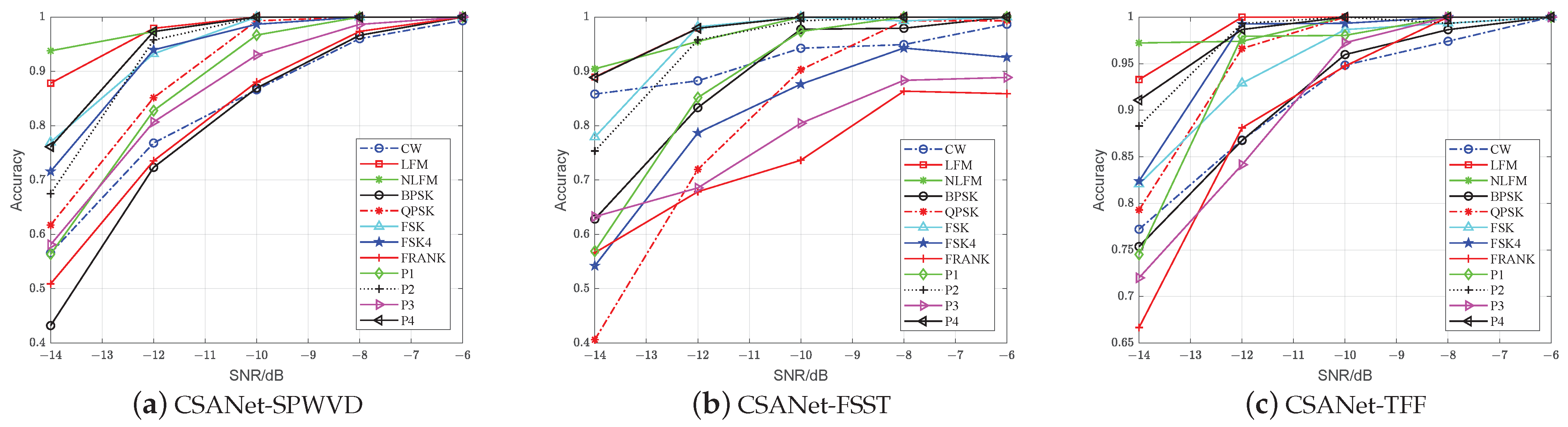 Sensors 24 05344 g010