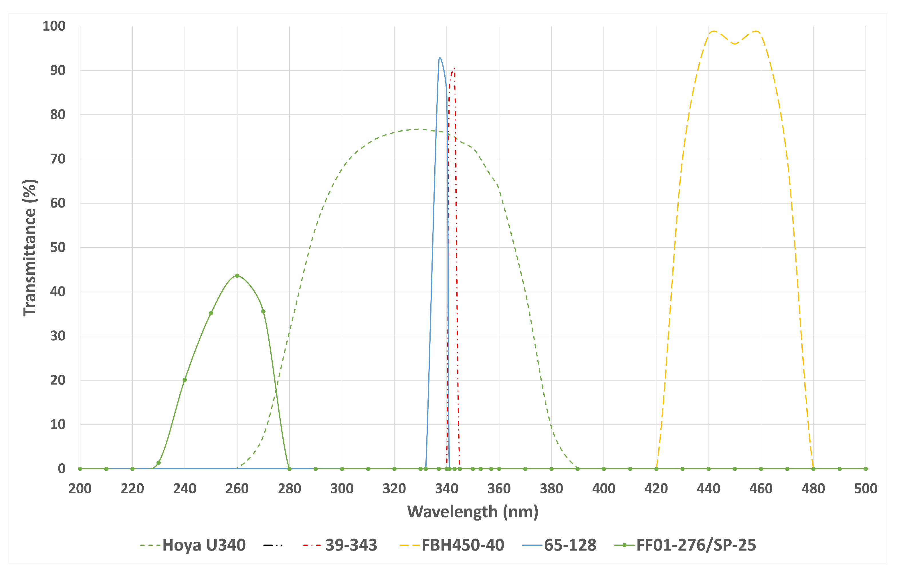Sensors 24 05345 g002