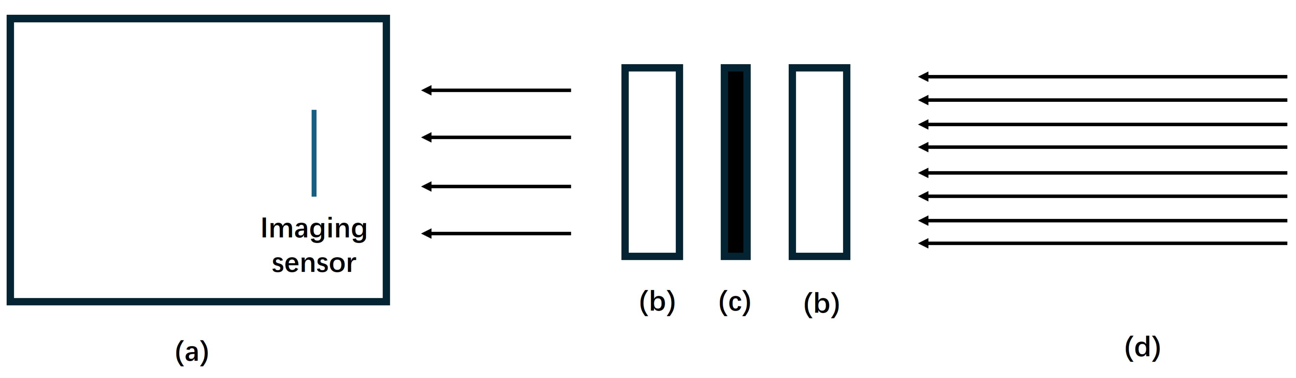 Sensors 24 05345 g003