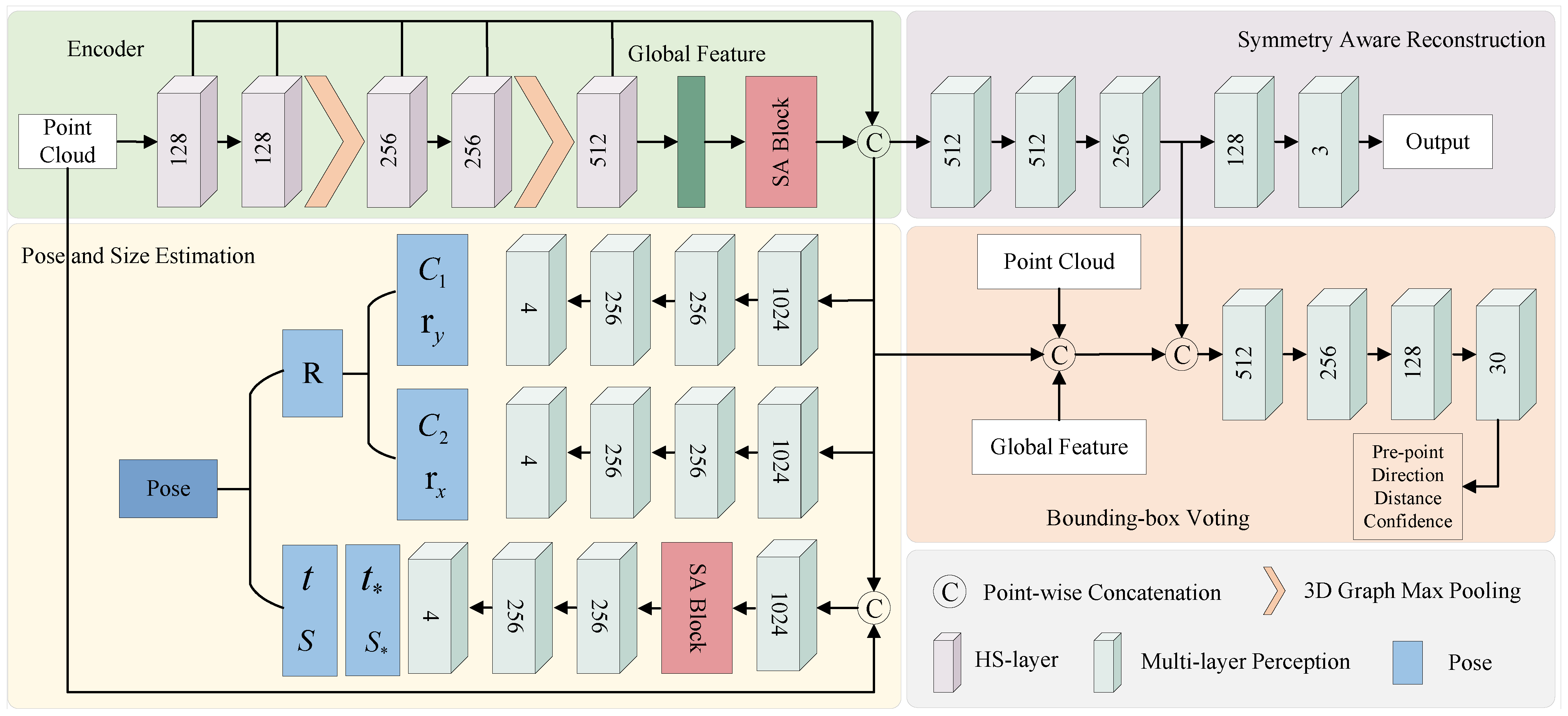 Sensors 24 05347 g001