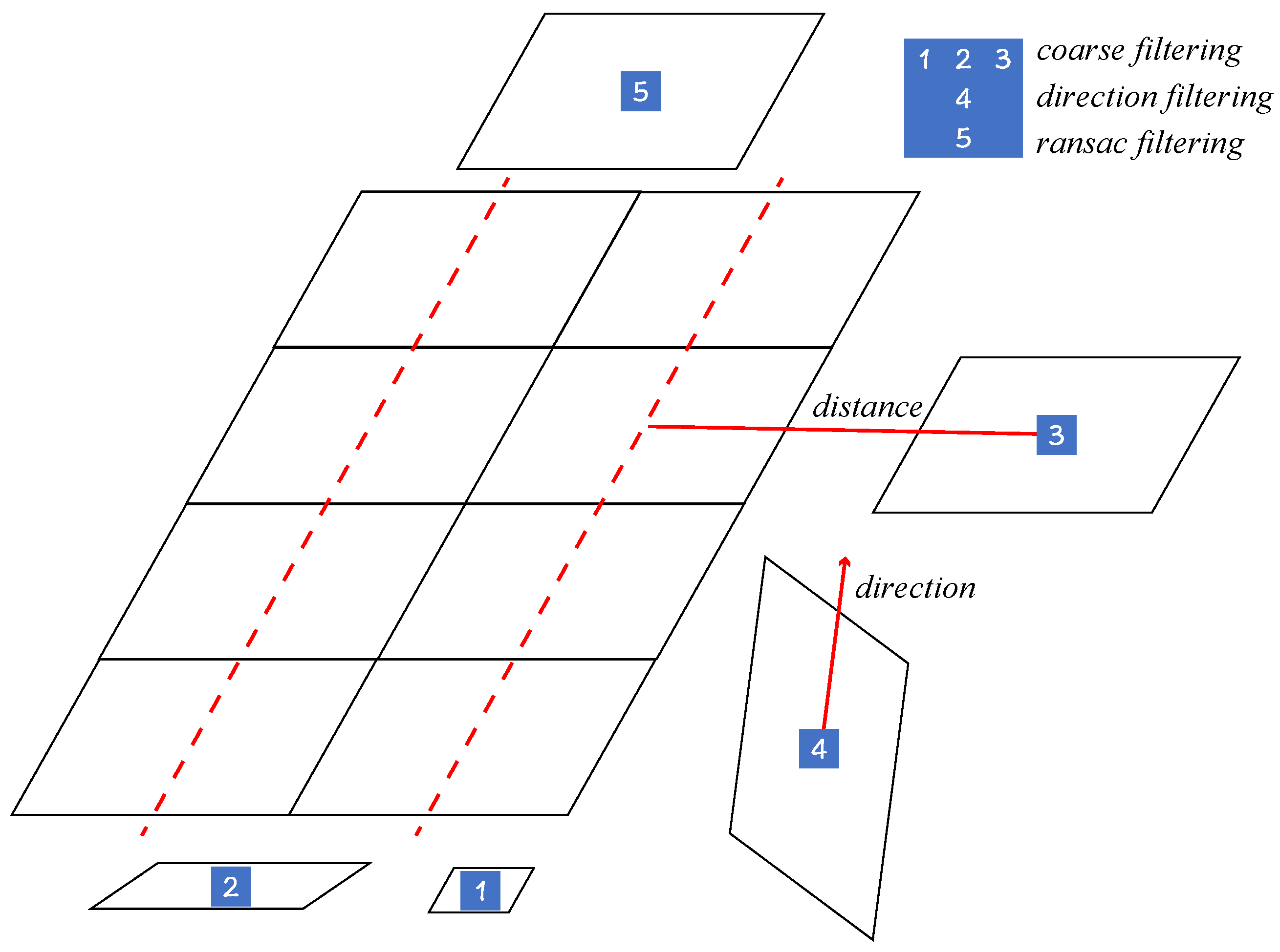 Sensors 24 05348 g003