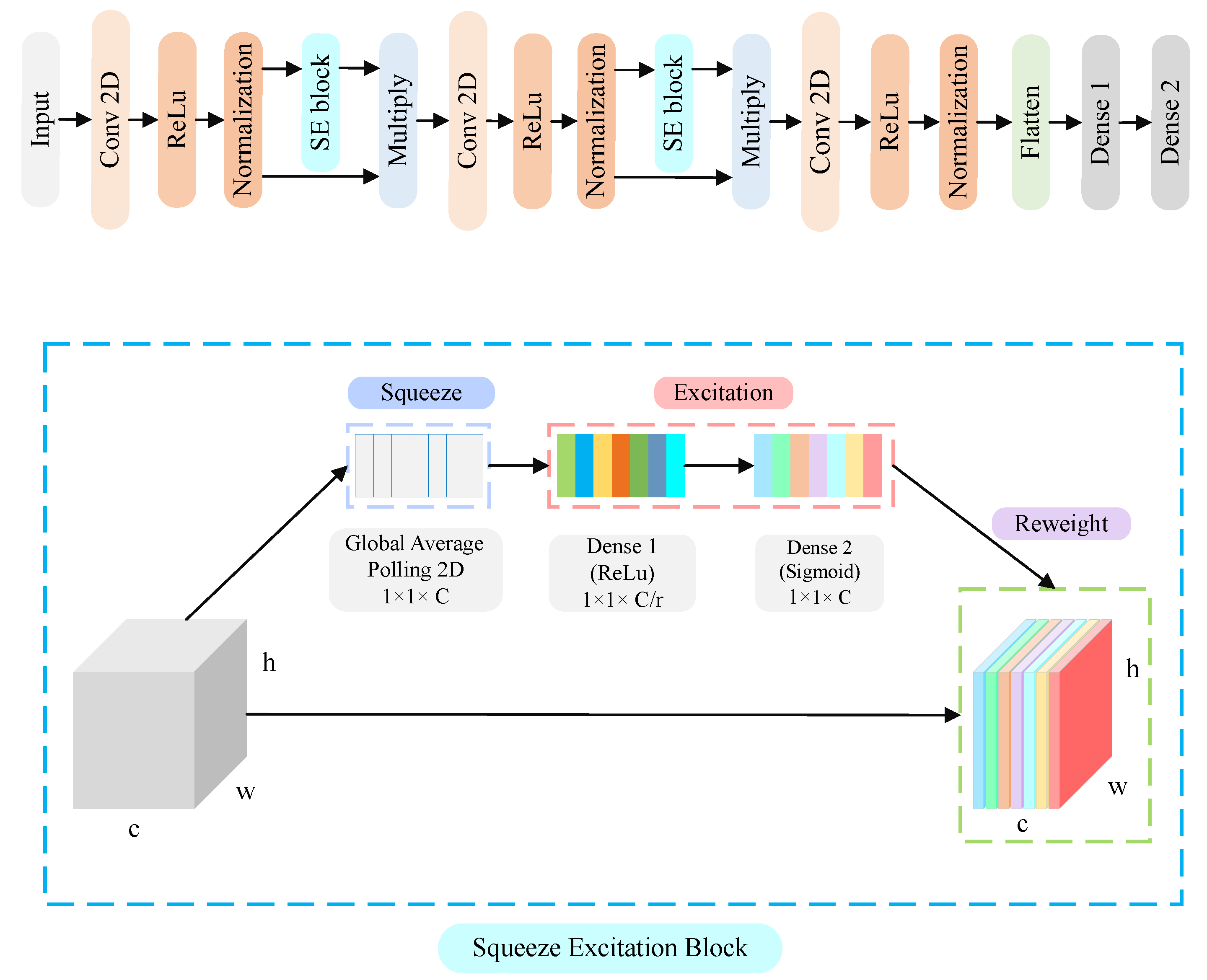 Sensors 24 05351 g004