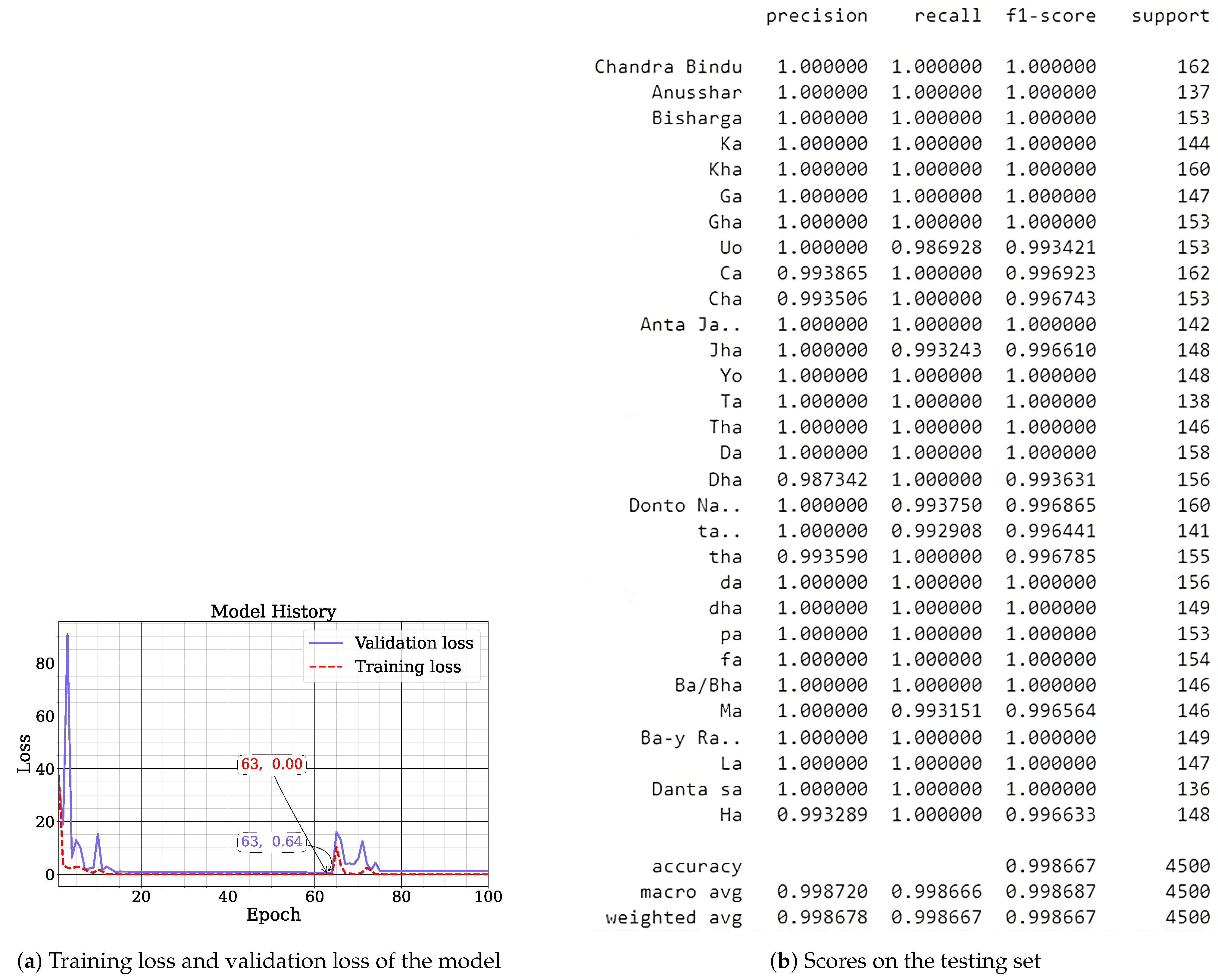 Sensors 24 05351 g006