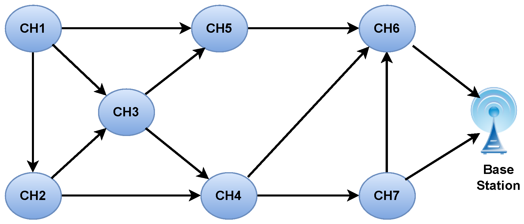 Sensors 24 05353 g004