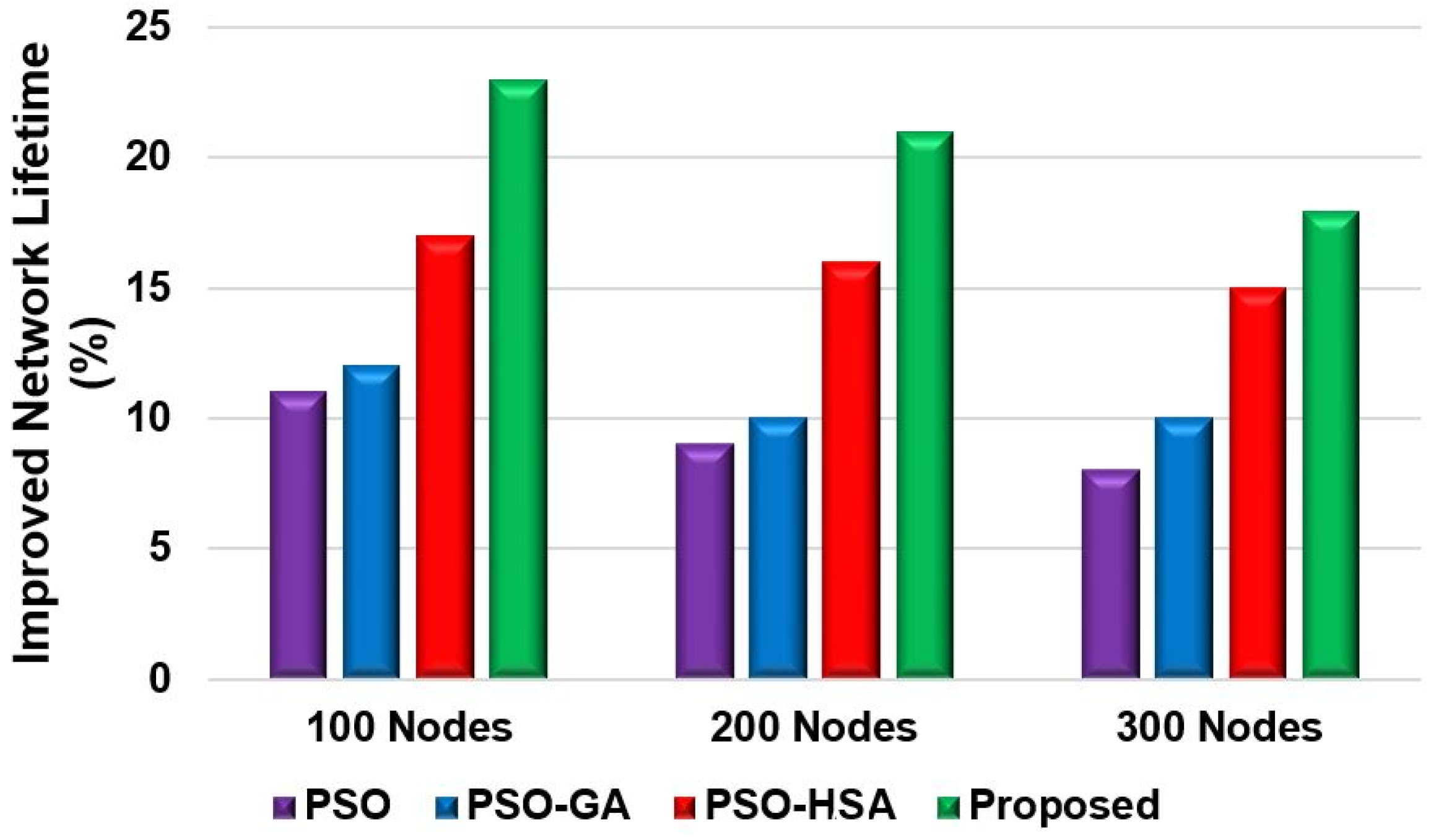 Sensors 24 05353 g012