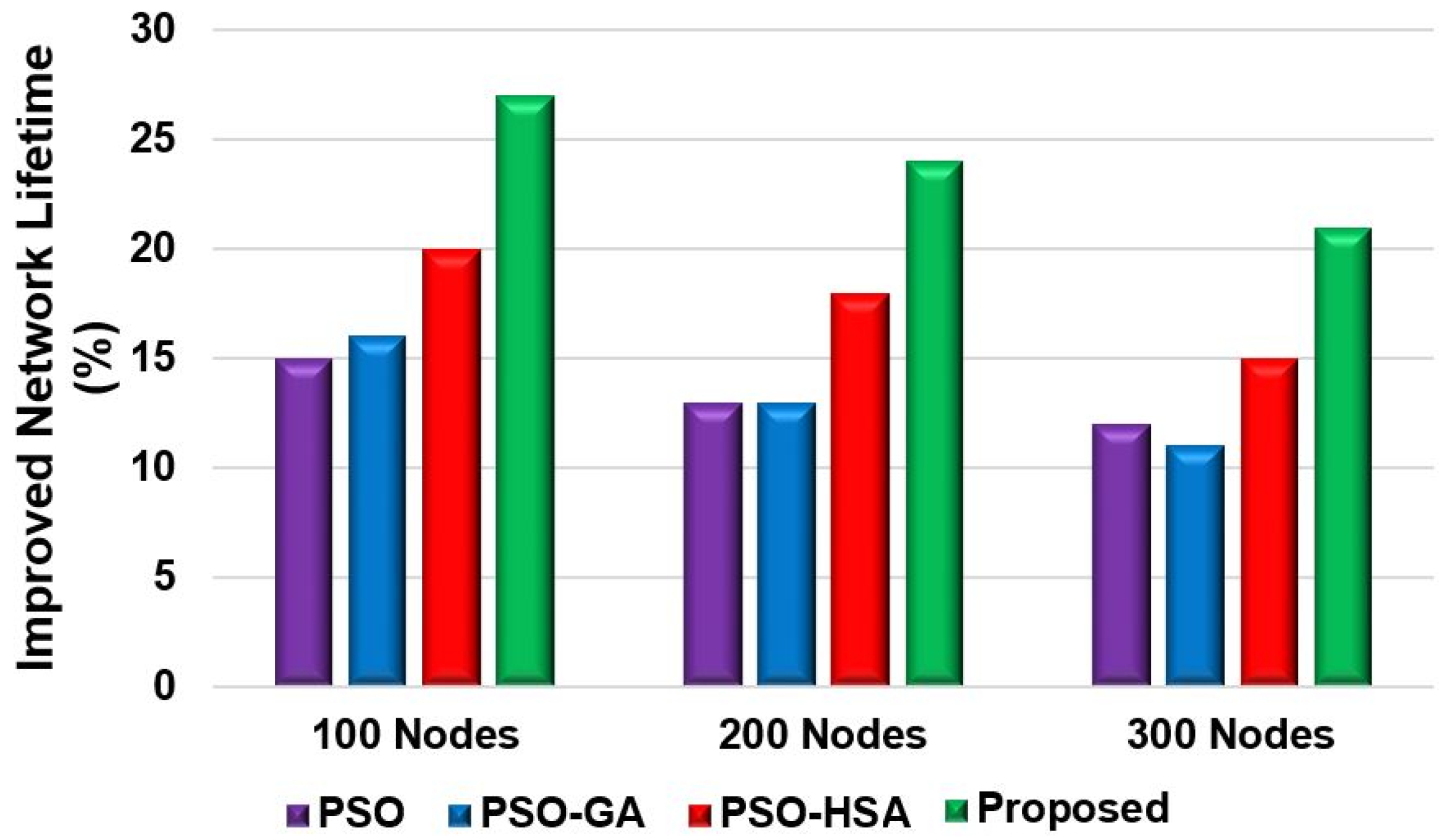 Sensors 24 05353 g013