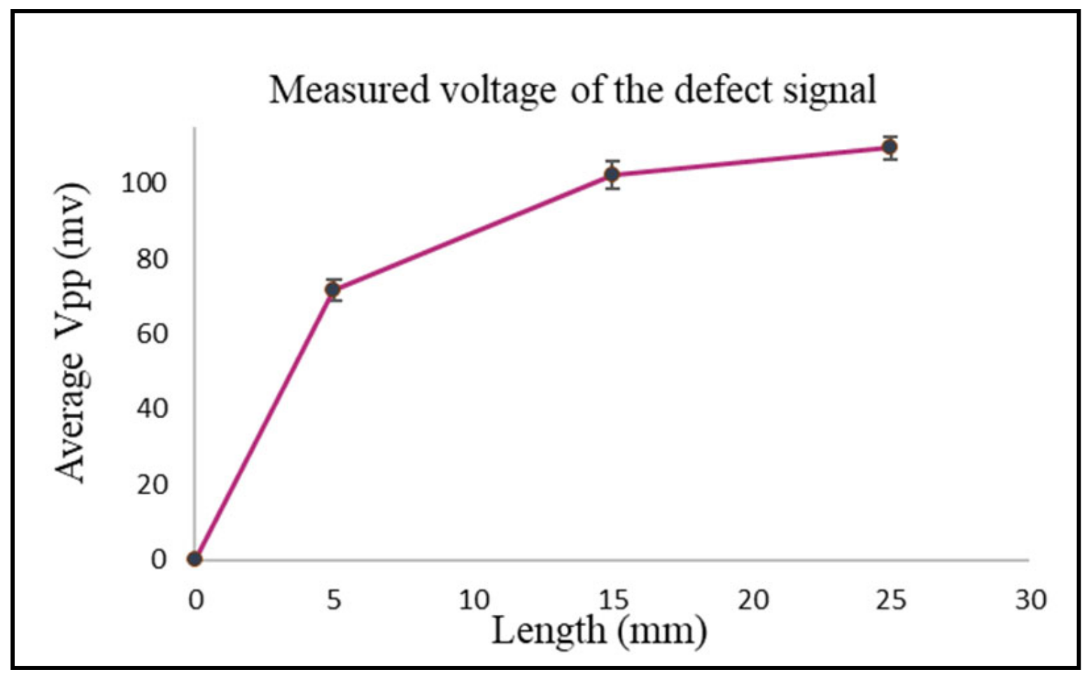Sensors 24 05355 g011