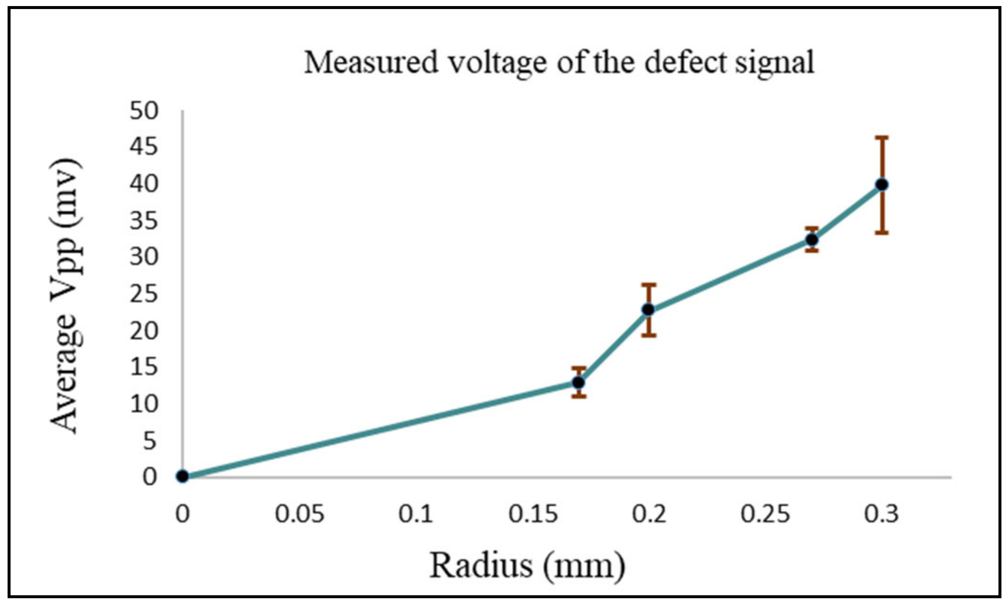 Sensors 24 05355 g017